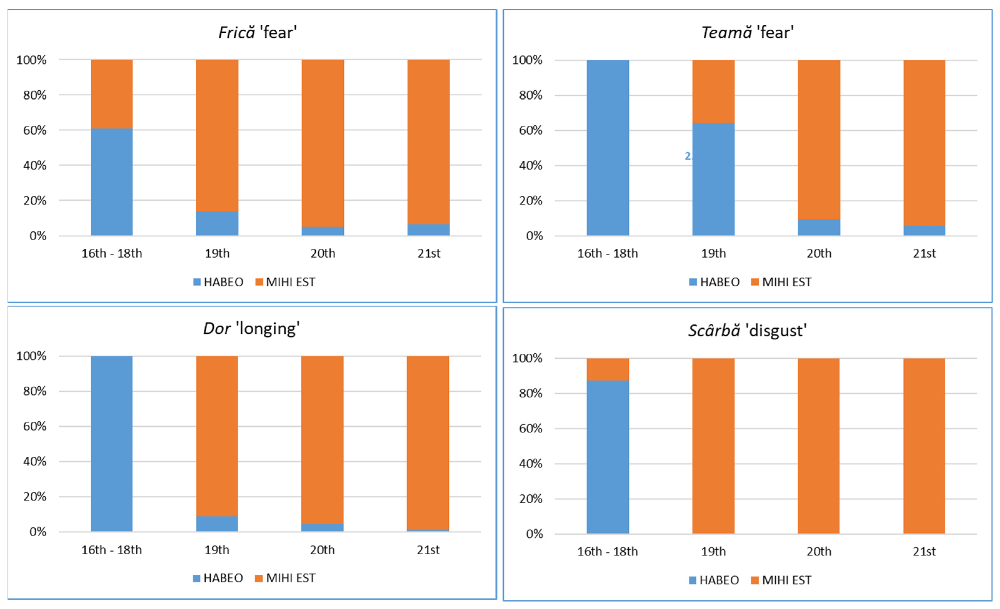 Languages 09 00038 g005