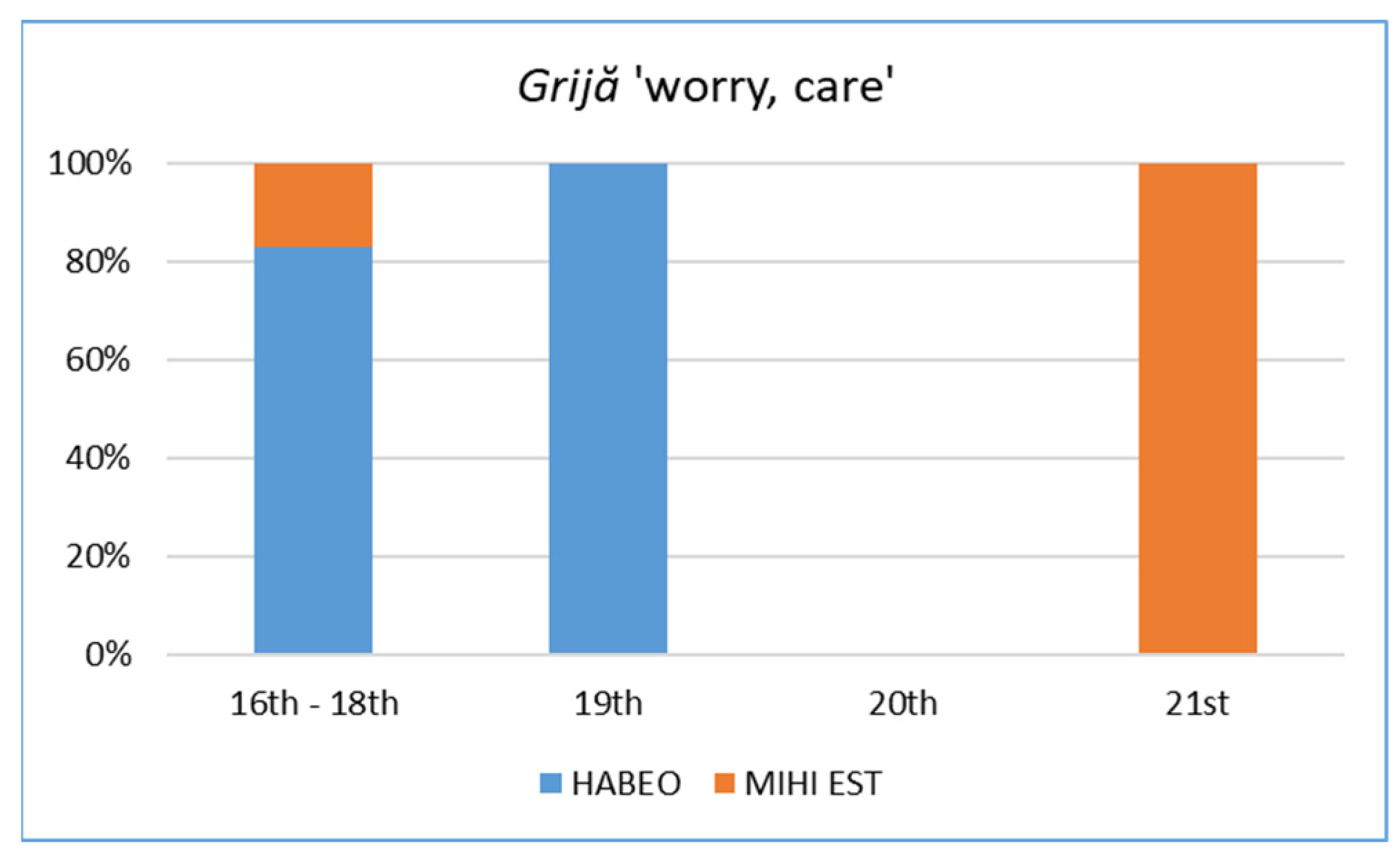 Languages 09 00038 g006