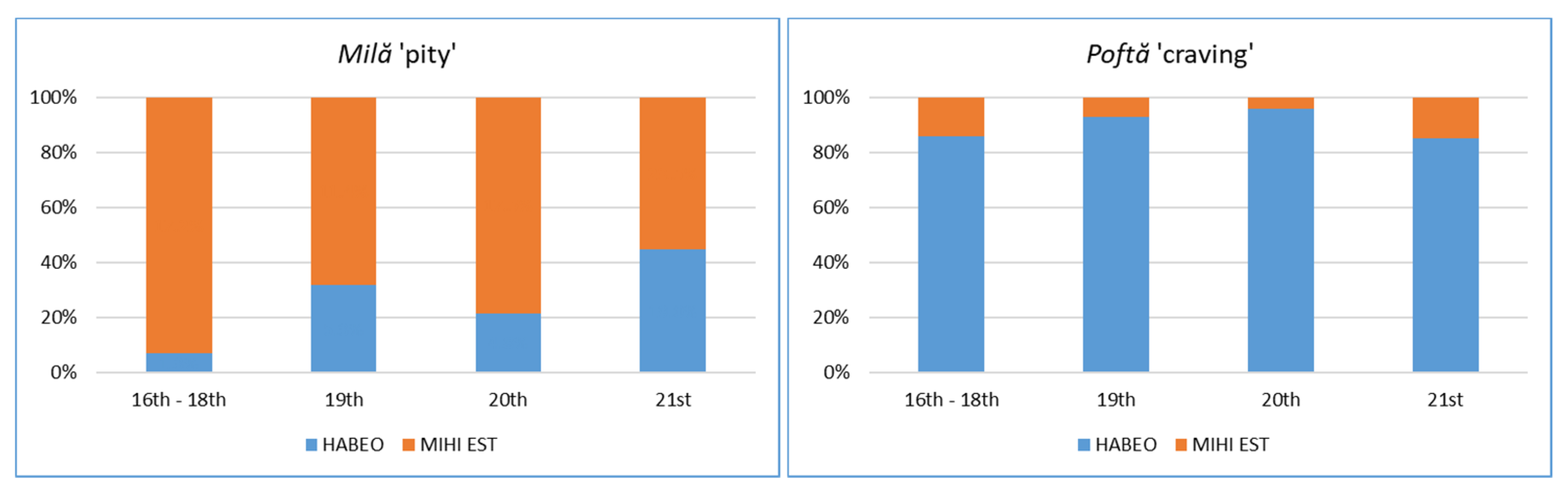 Languages 09 00038 g007