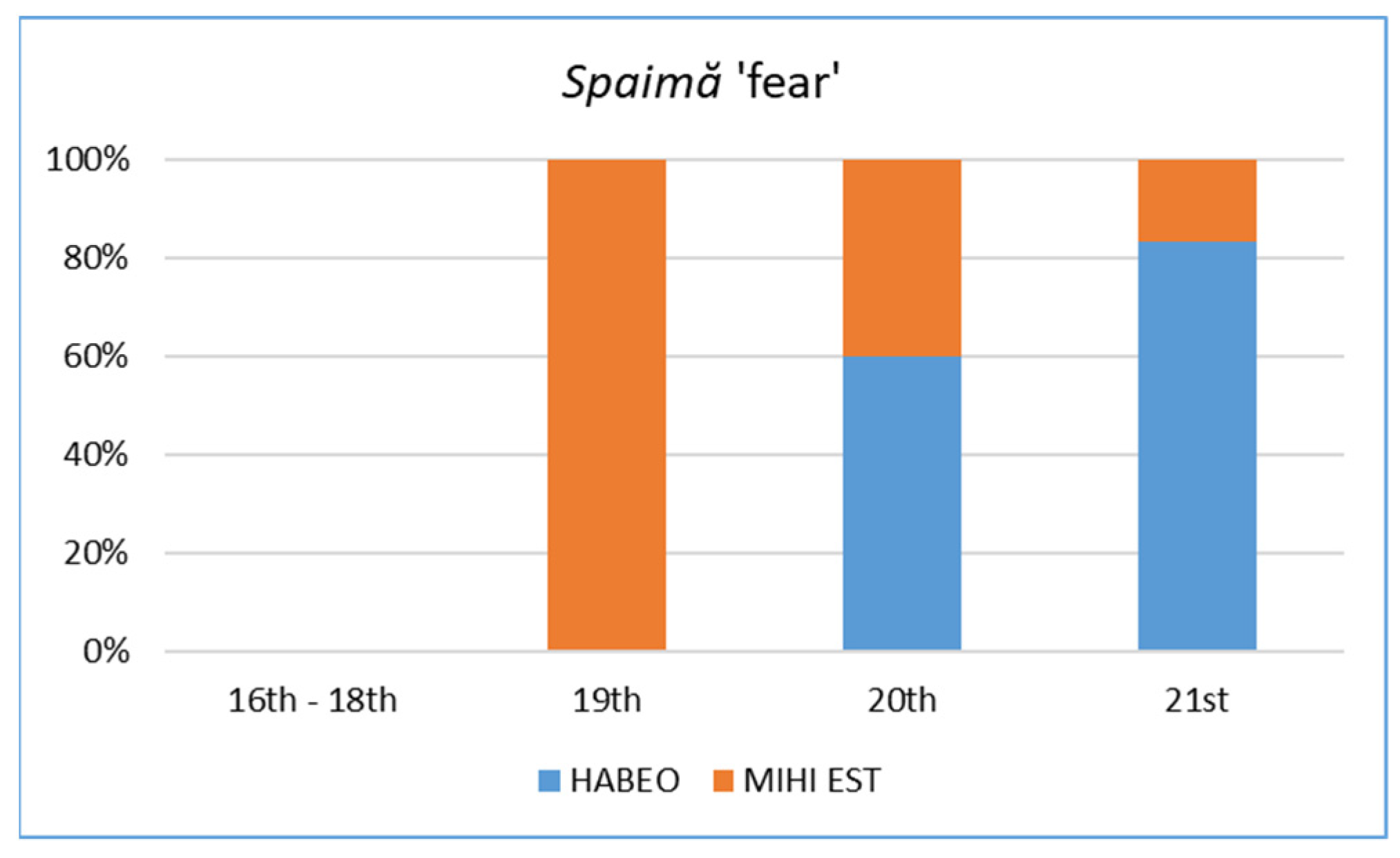 Languages 09 00038 g008