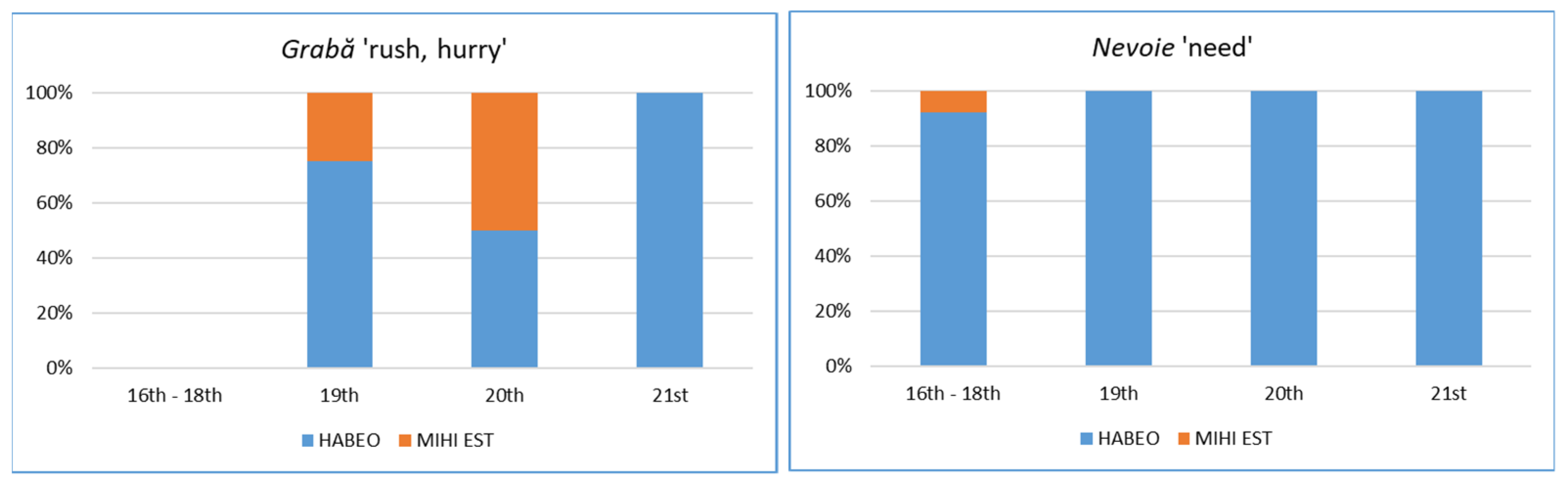 Languages 09 00038 g009