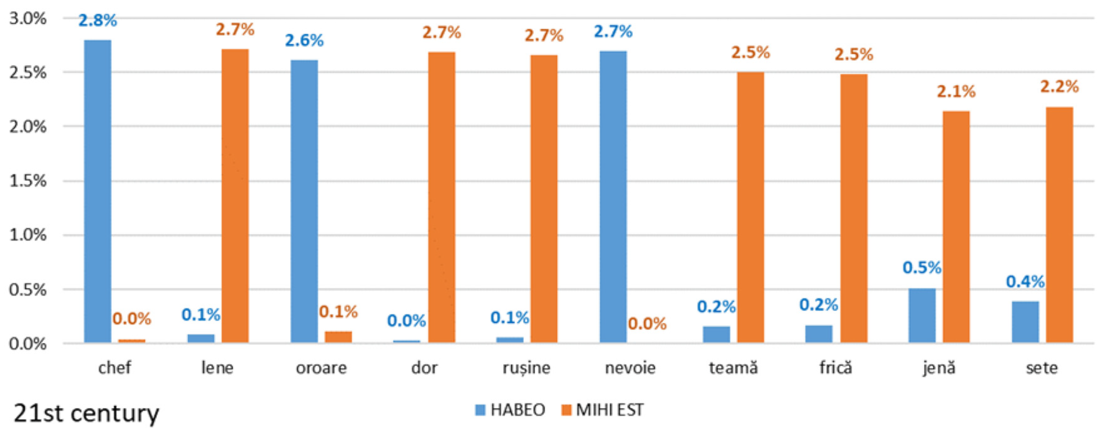 Languages 09 00038 g010