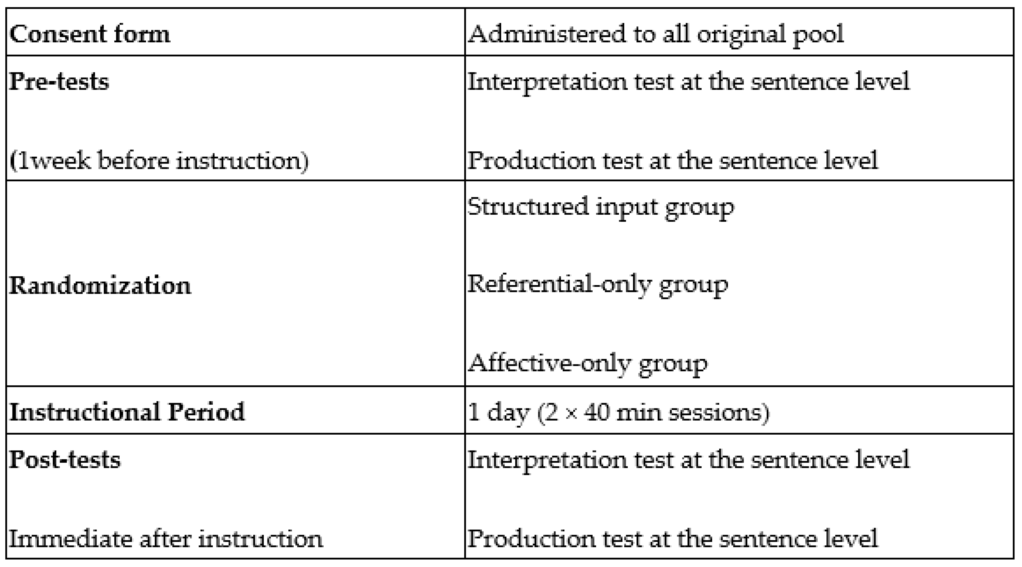 Languages 09 00039 g001