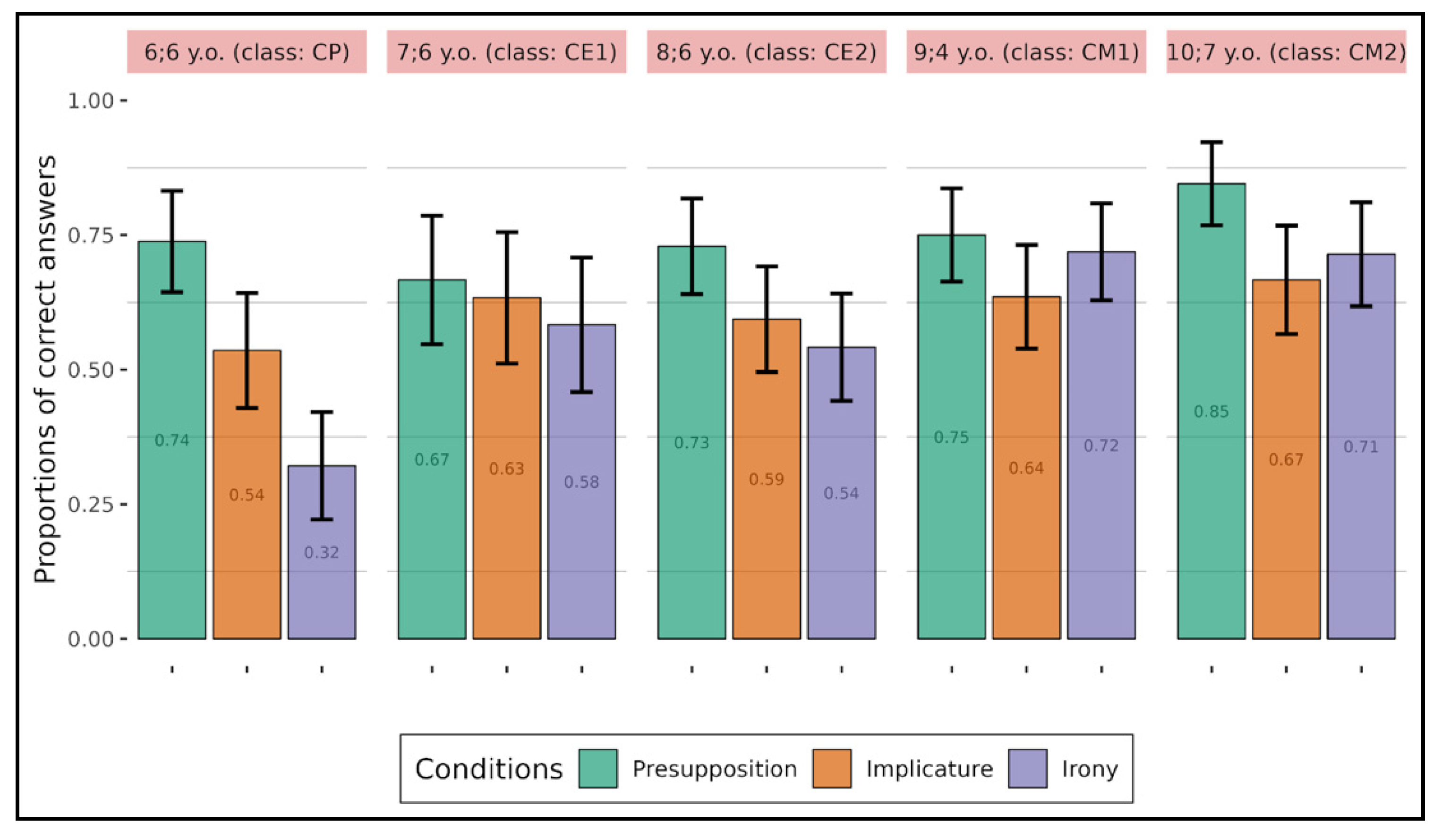 Languages 09 00042 g002