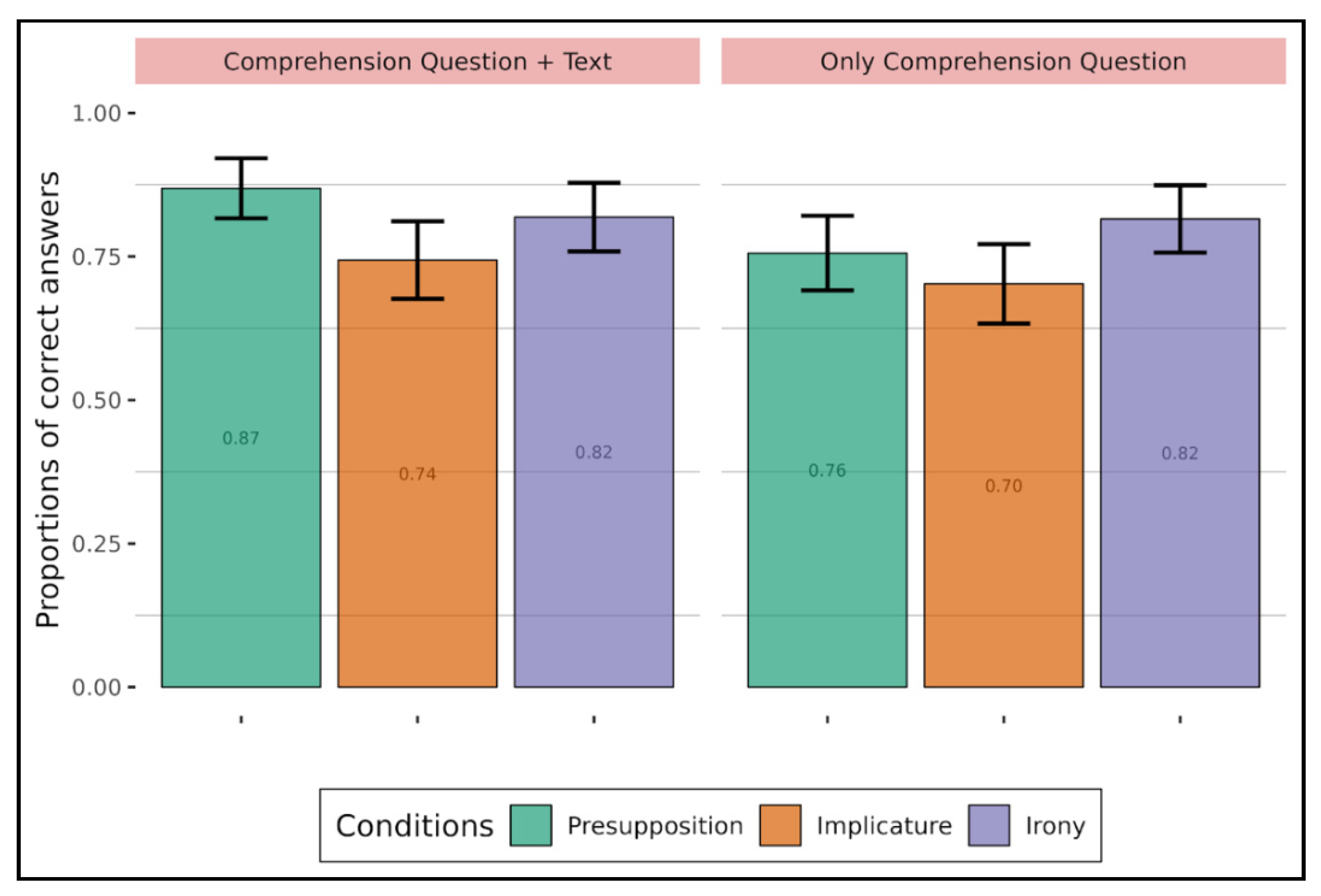 Languages 09 00042 g003