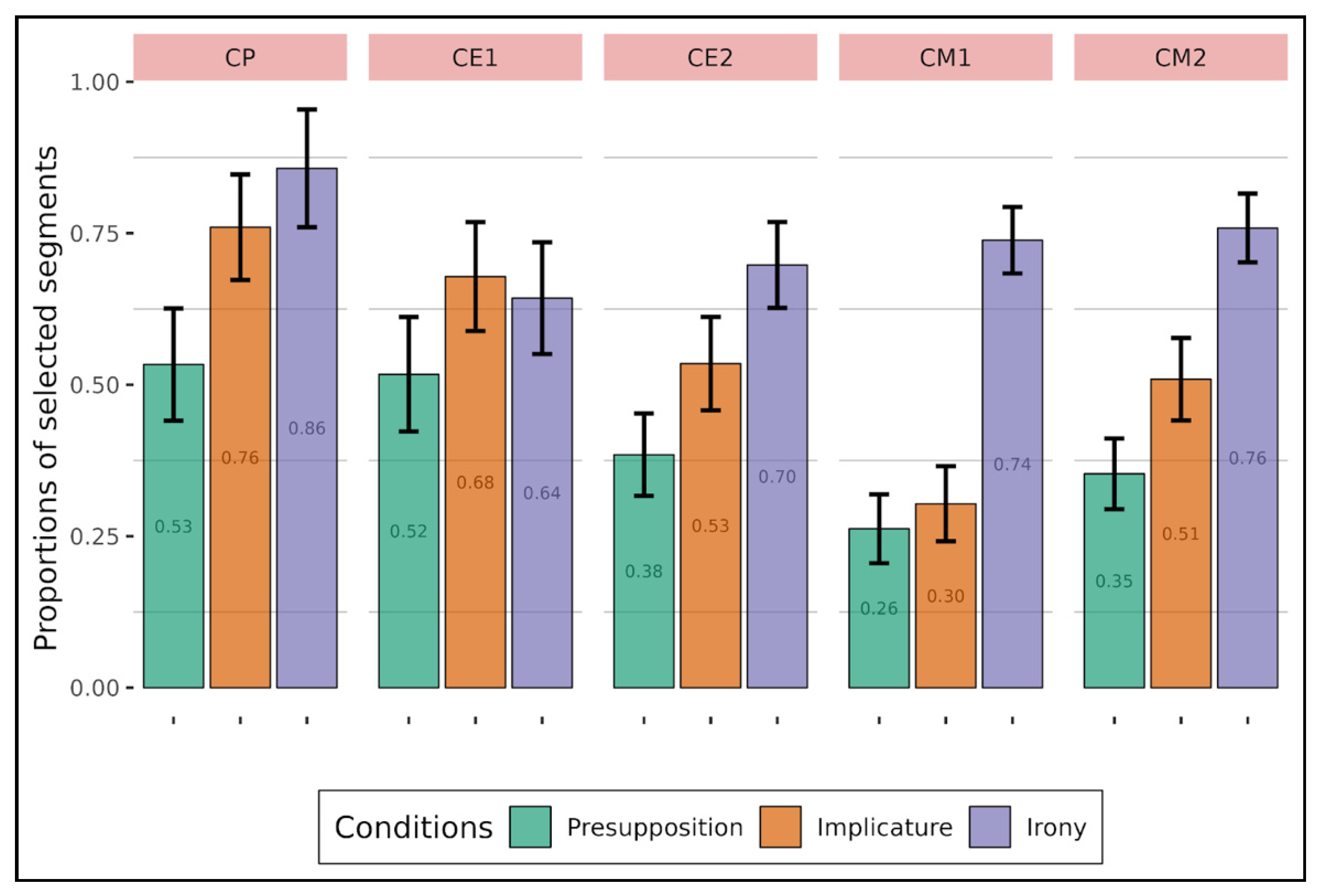 Languages 09 00042 g004