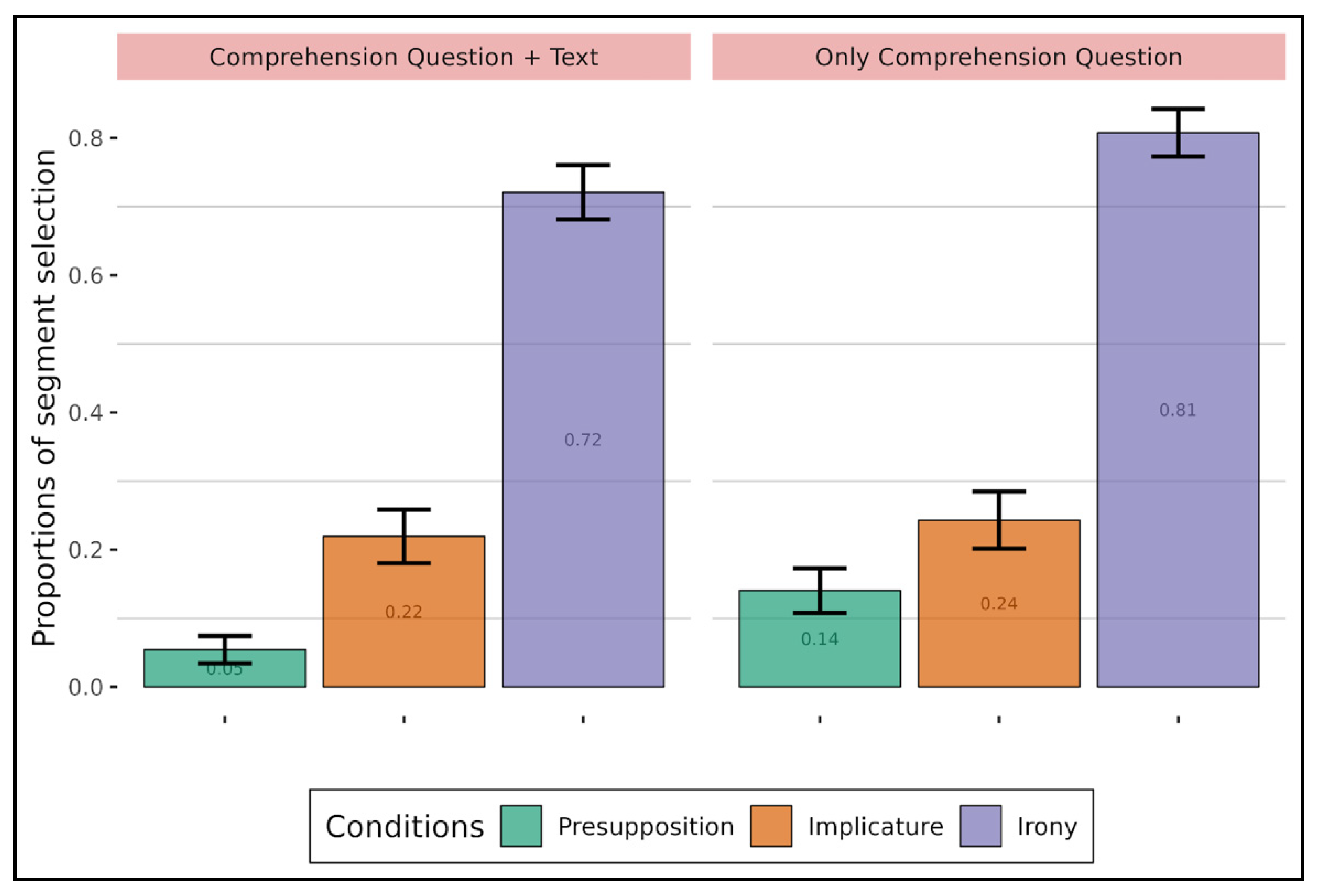 Languages 09 00042 g005