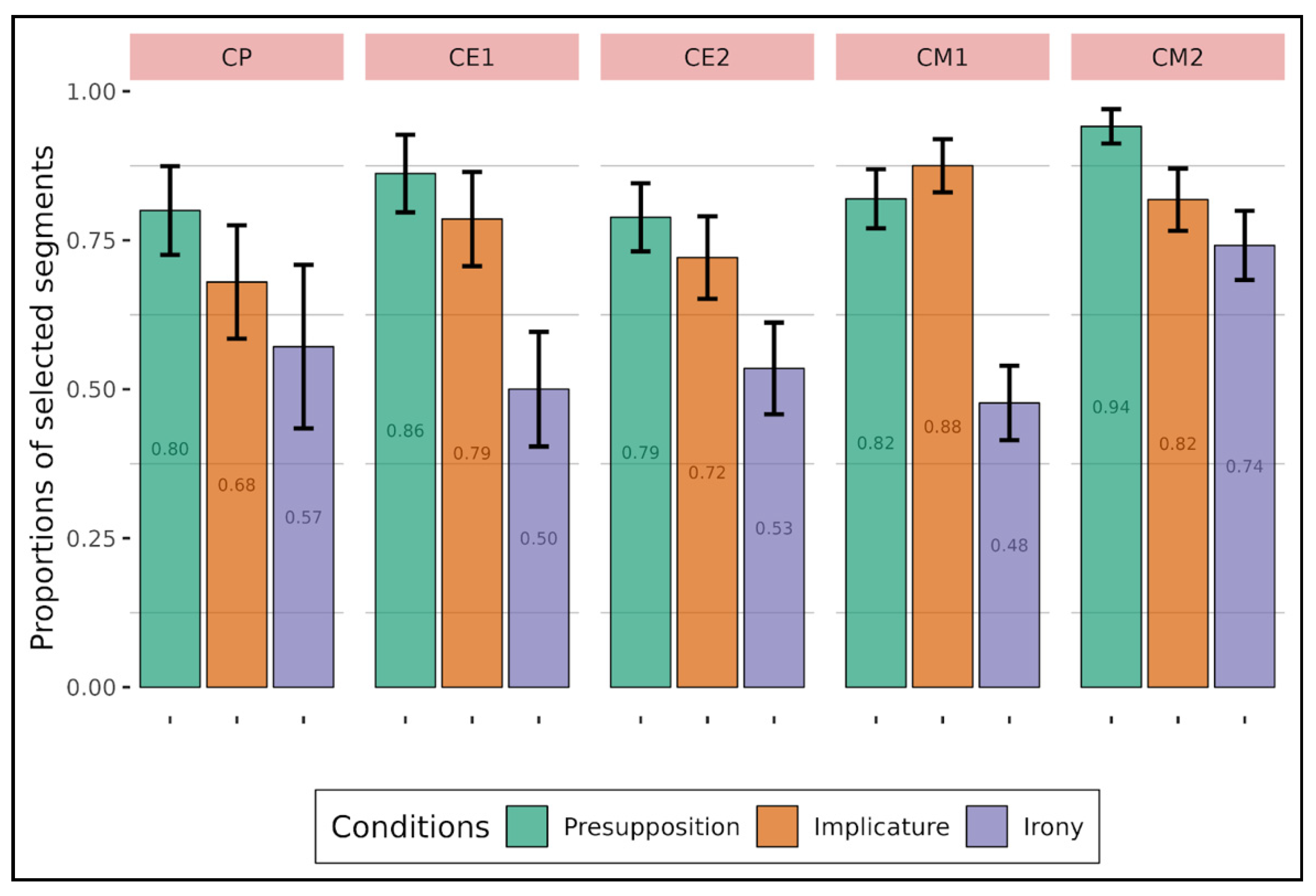 Languages 09 00042 g006