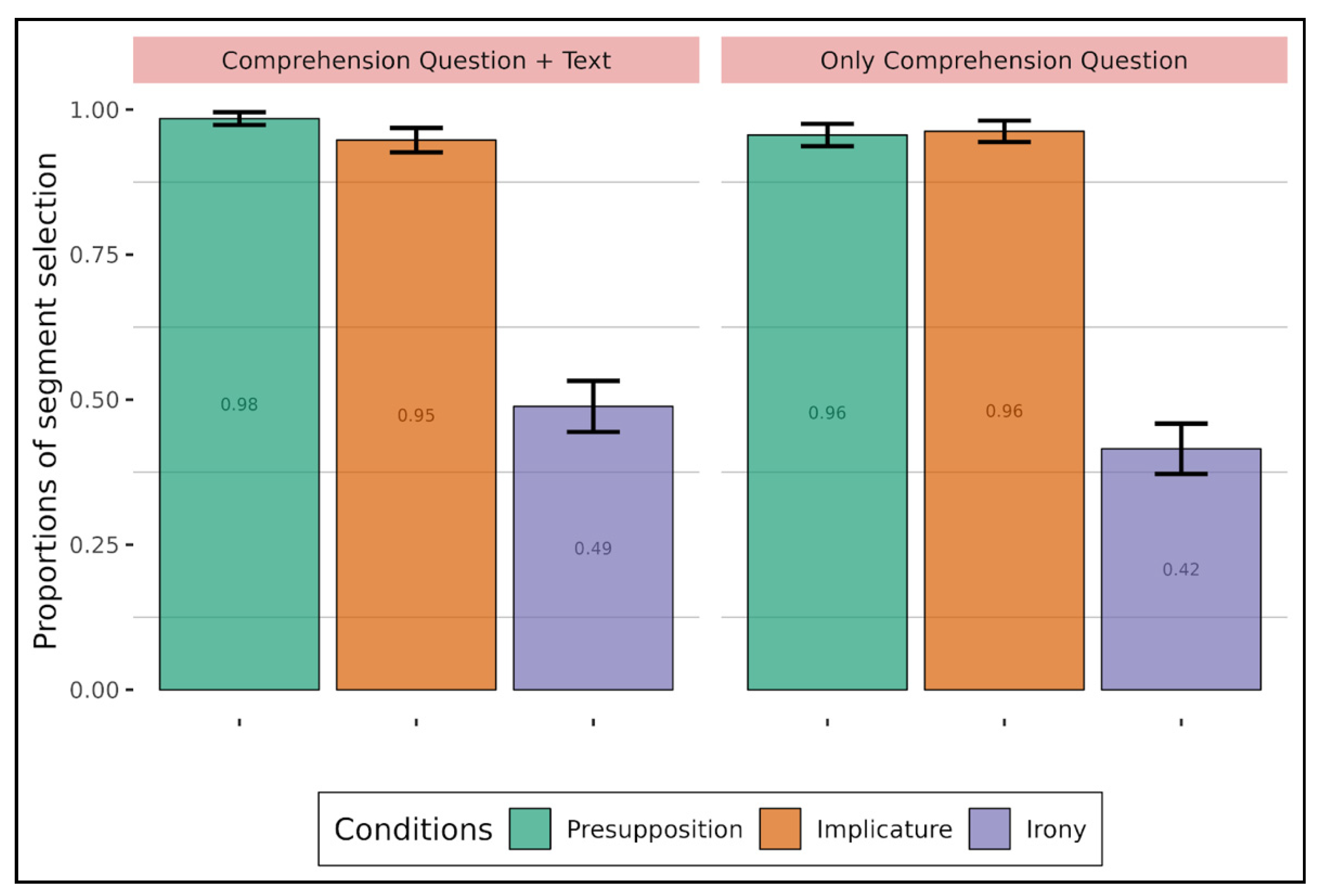 Languages 09 00042 g007