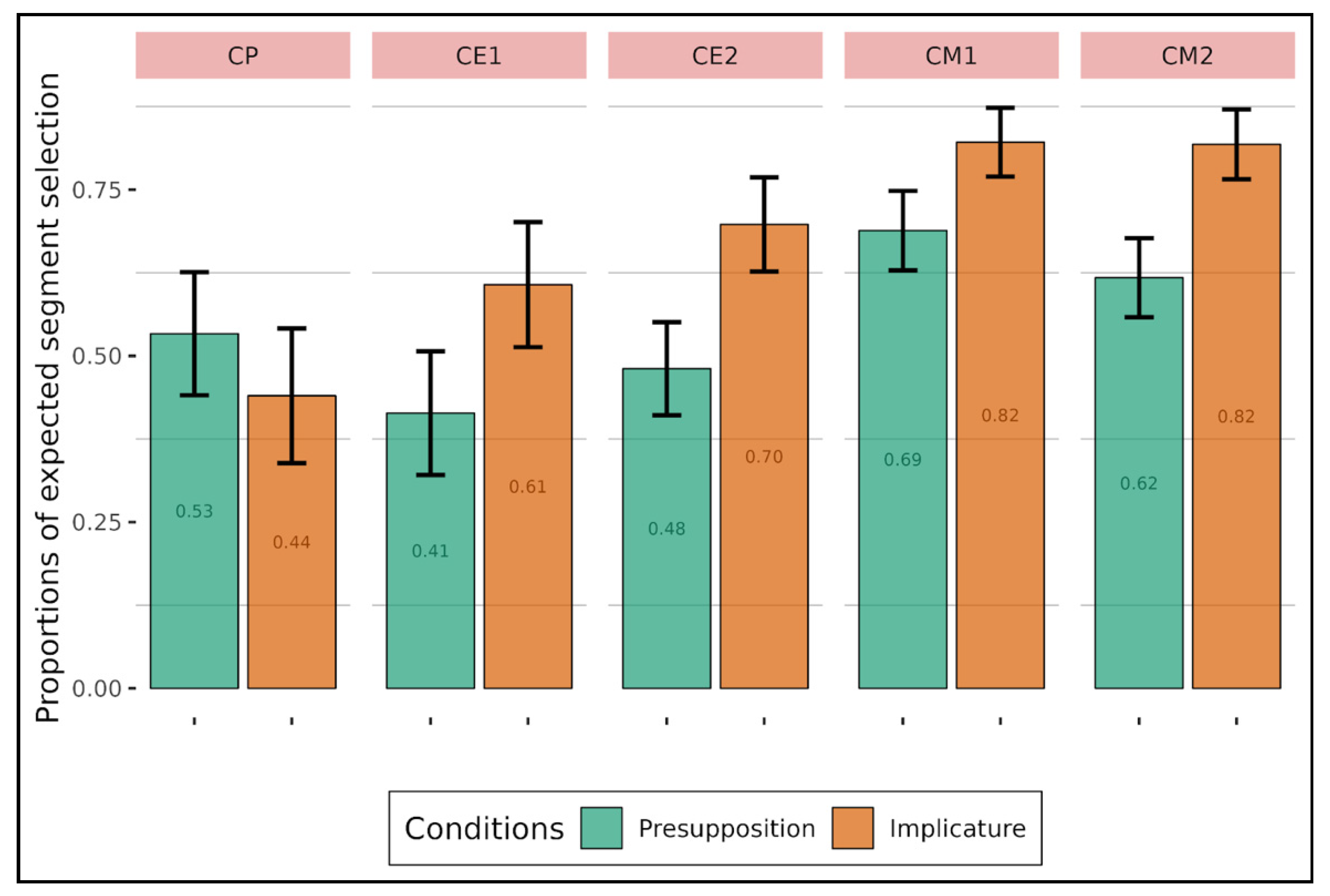 Languages 09 00042 g008