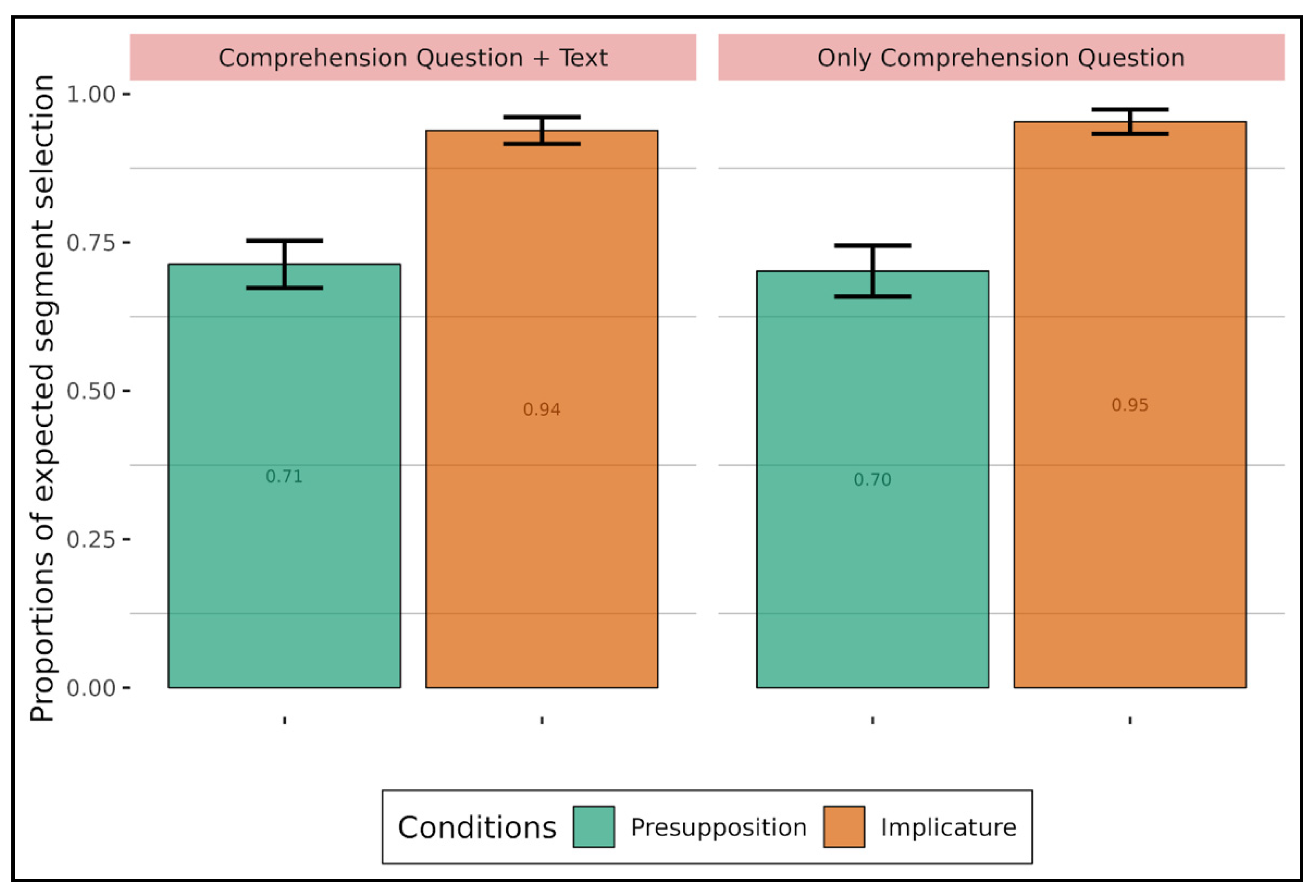 Languages 09 00042 g009