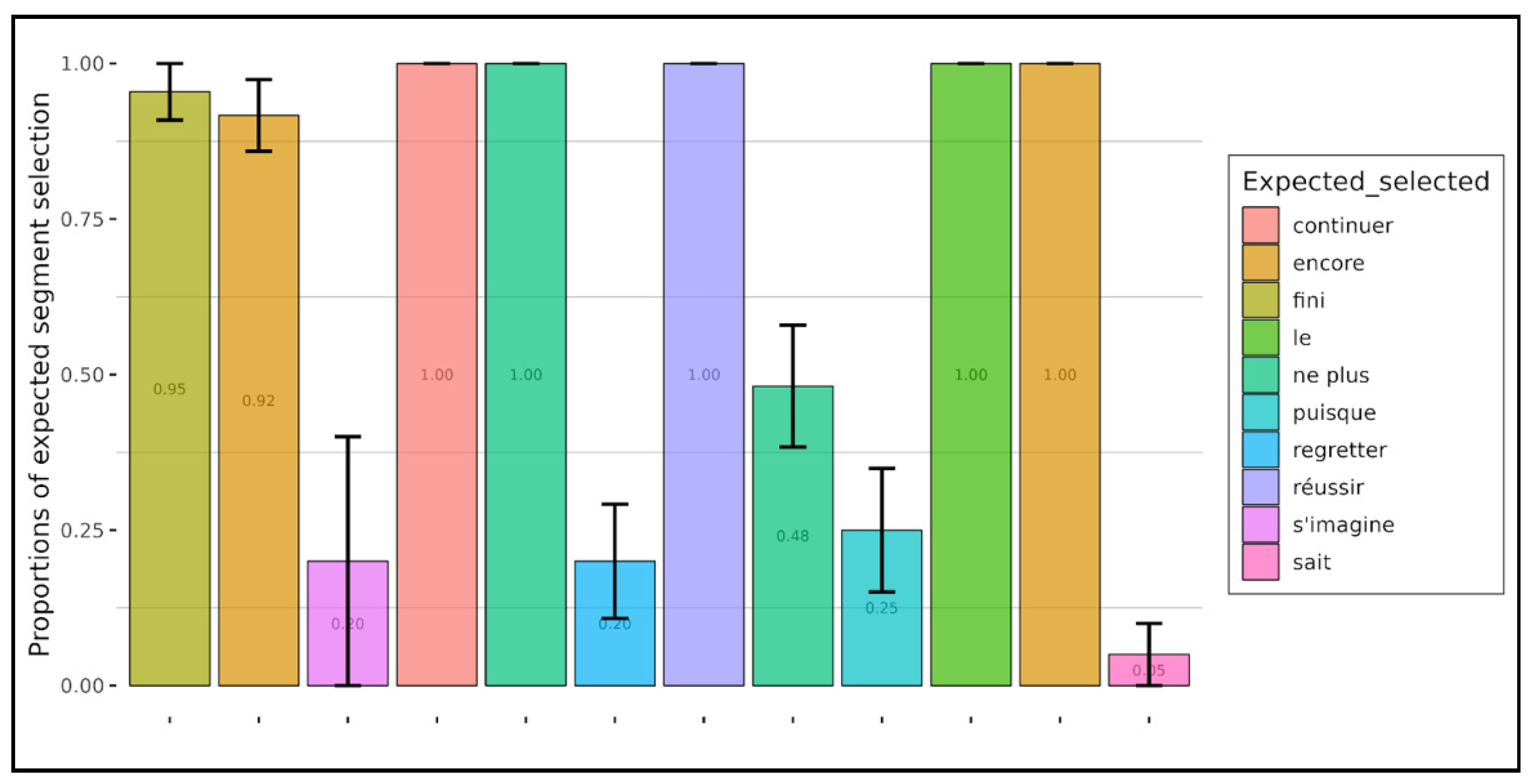Languages 09 00042 g010