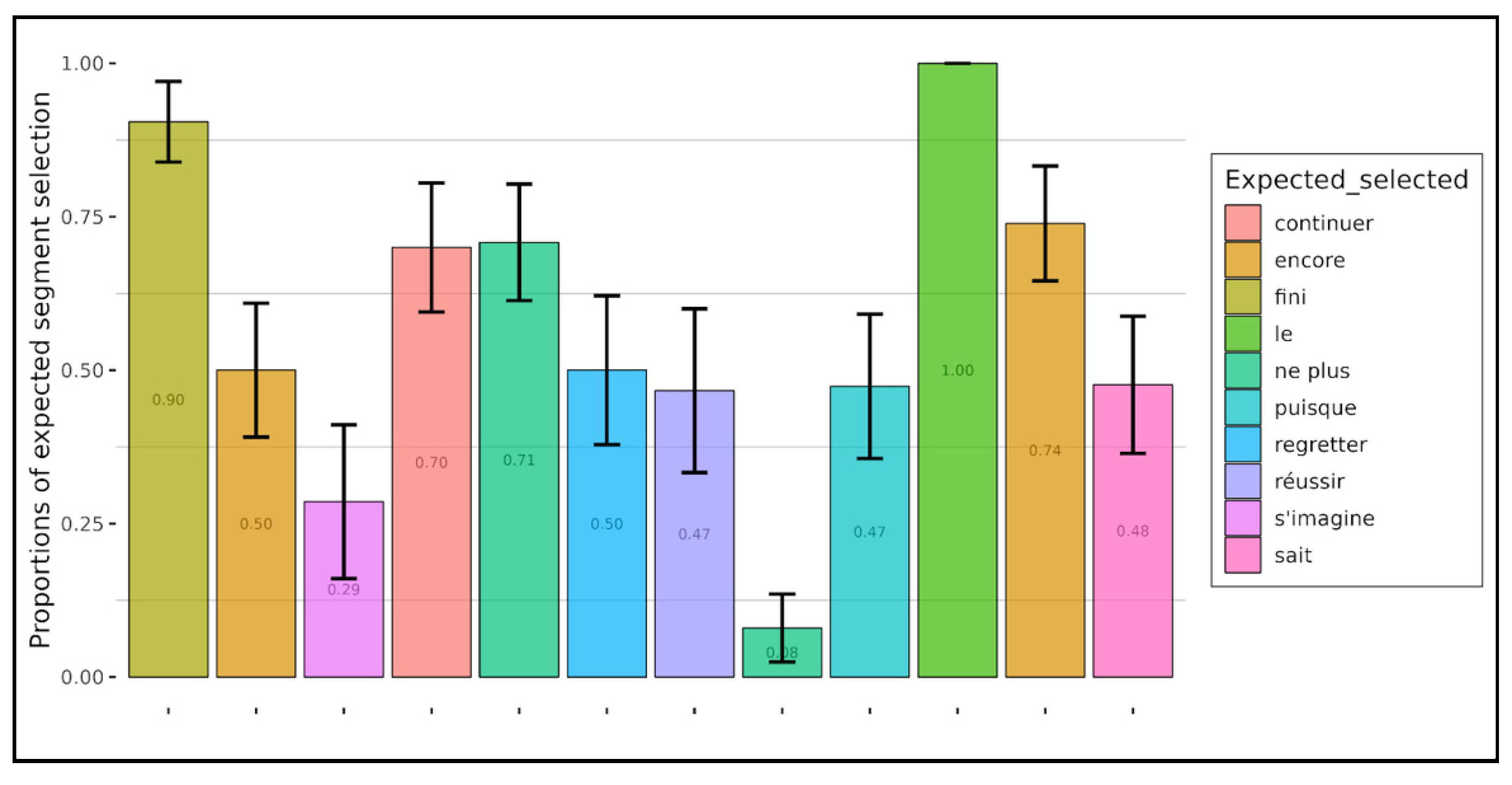 Languages 09 00042 g011