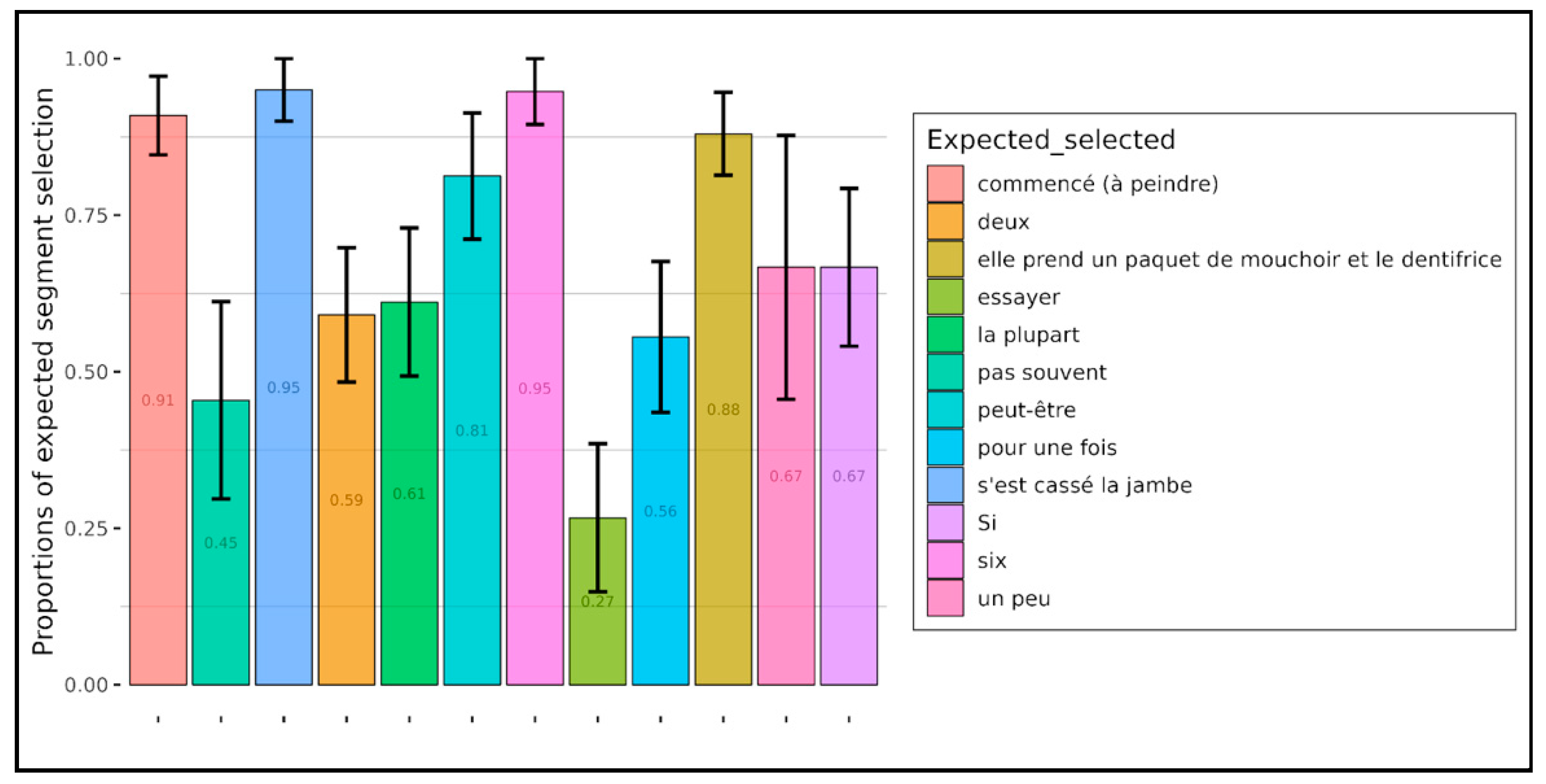 Languages 09 00042 g012