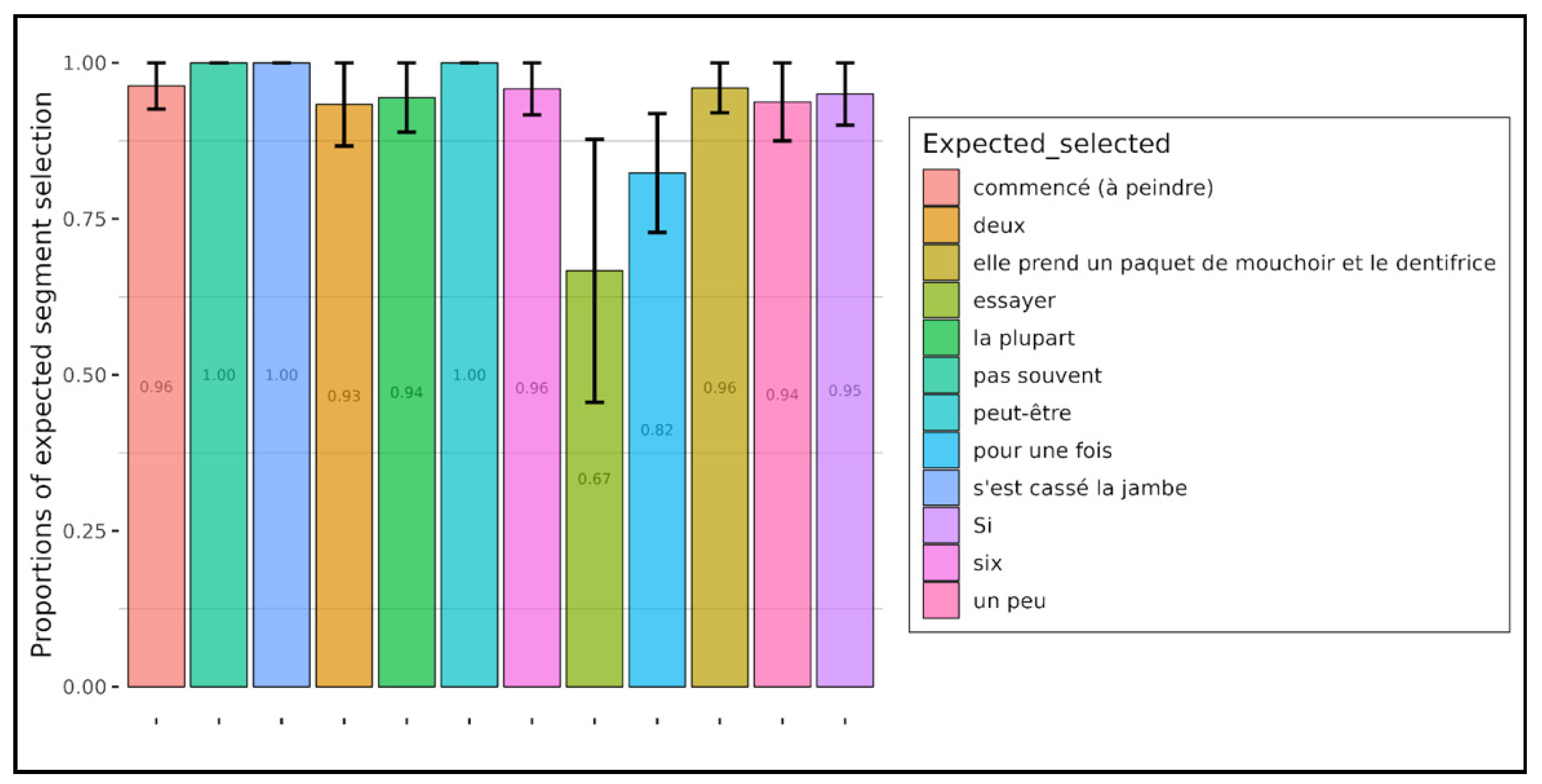 Languages 09 00042 g013