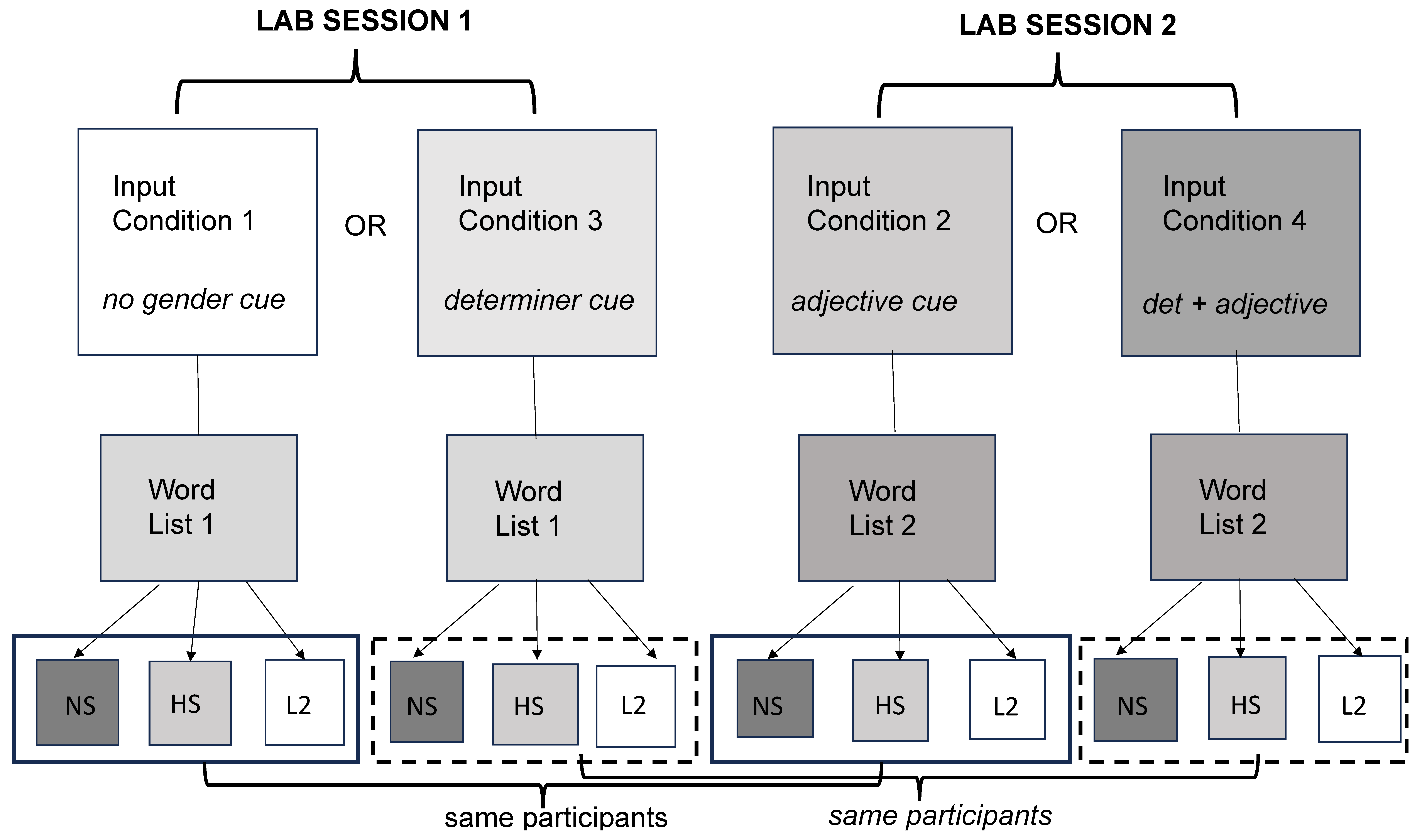 Languages 09 00045 g003