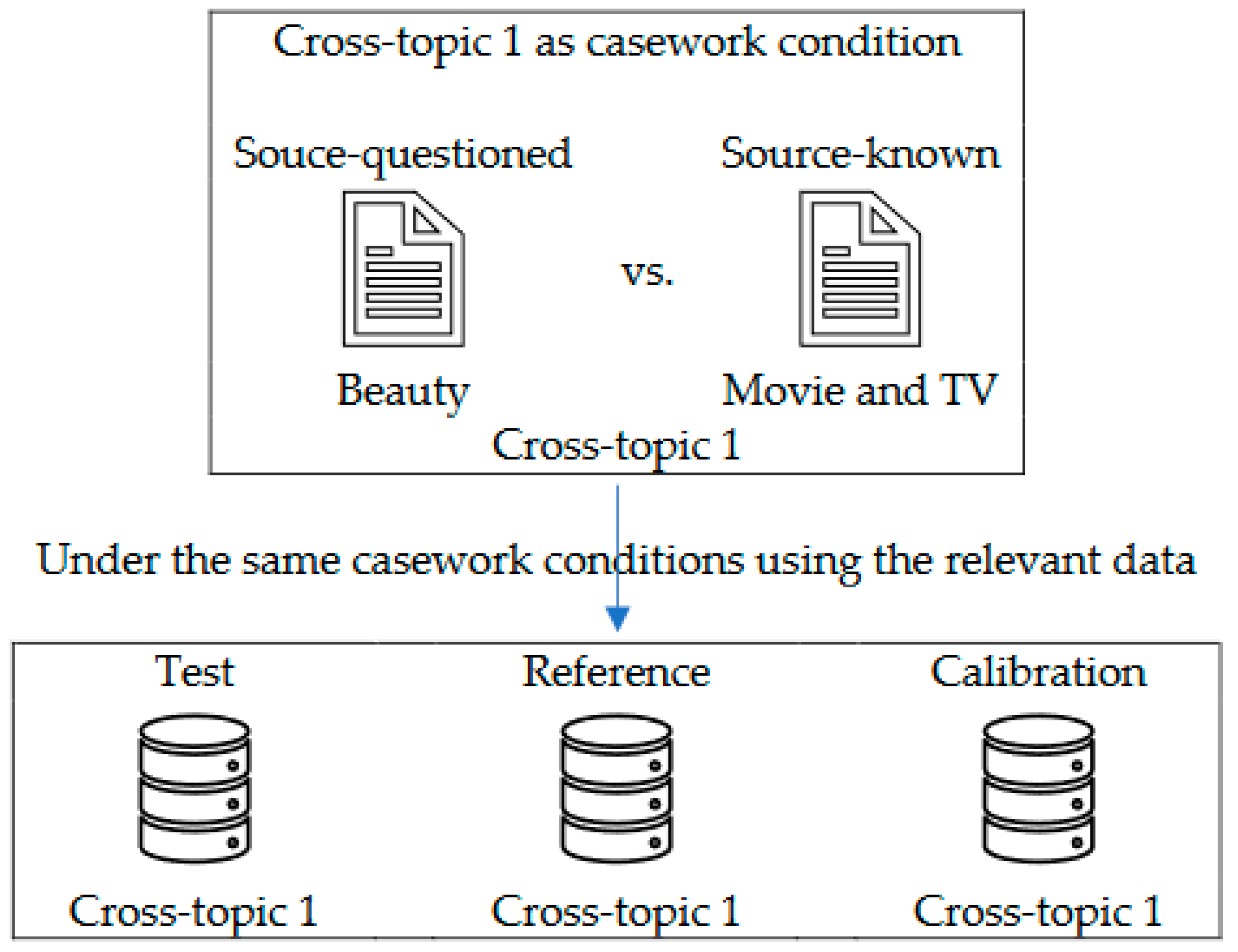 Languages 09 00047 g007
