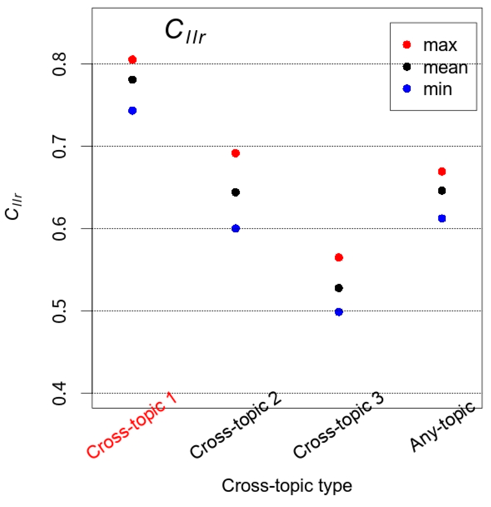 Languages 09 00047 g008