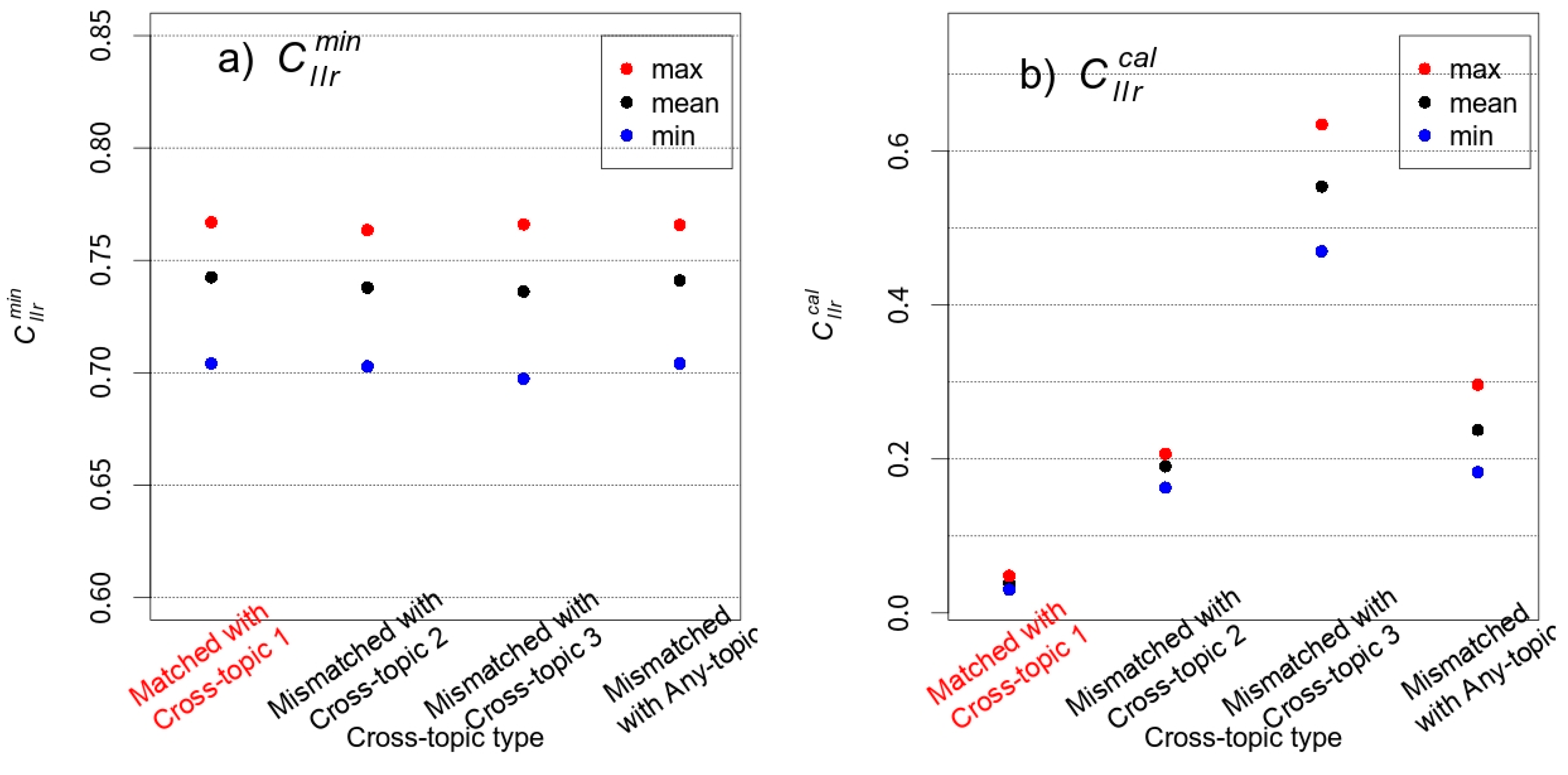 Languages 09 00047 g011