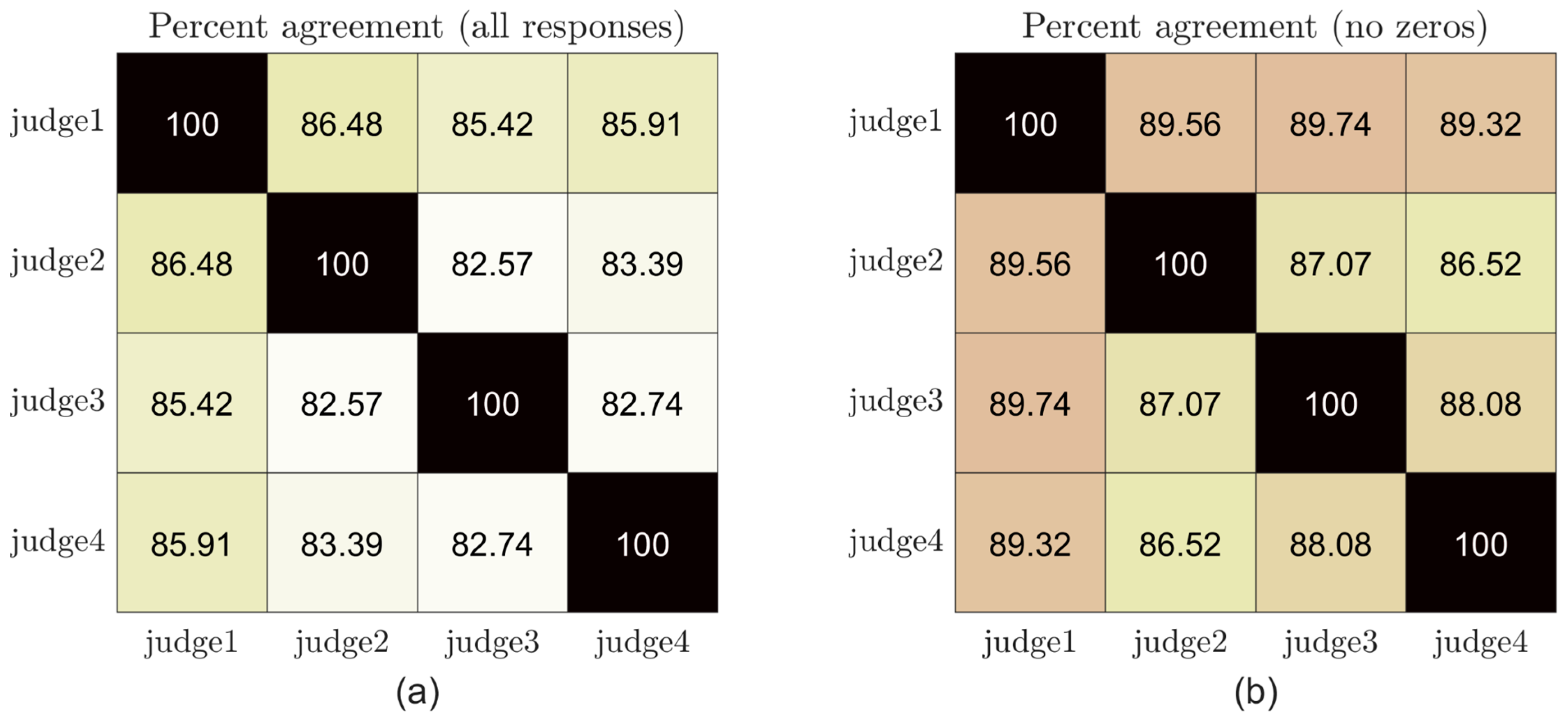 Languages 09 00050 g001