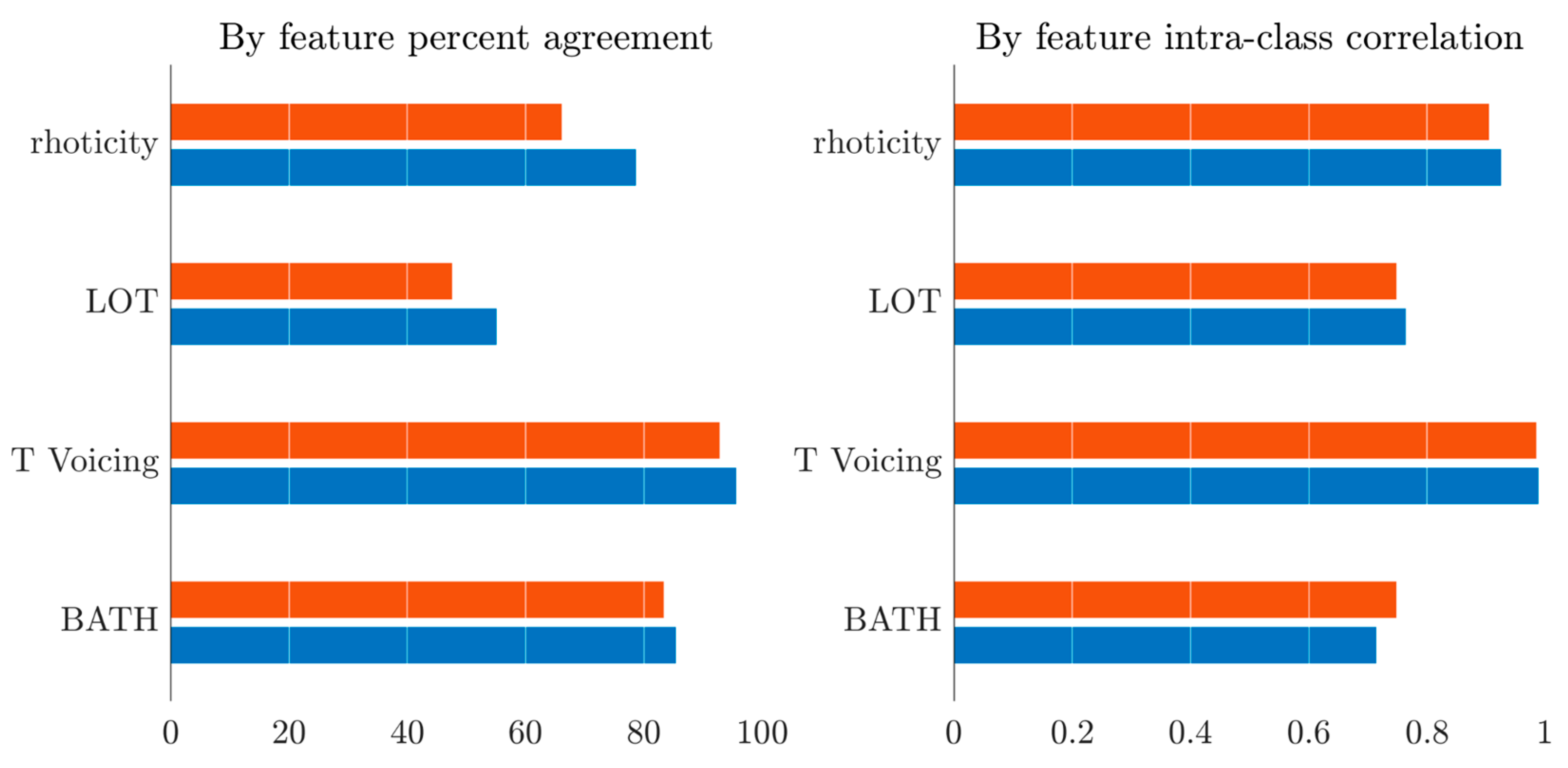 Languages 09 00050 g002