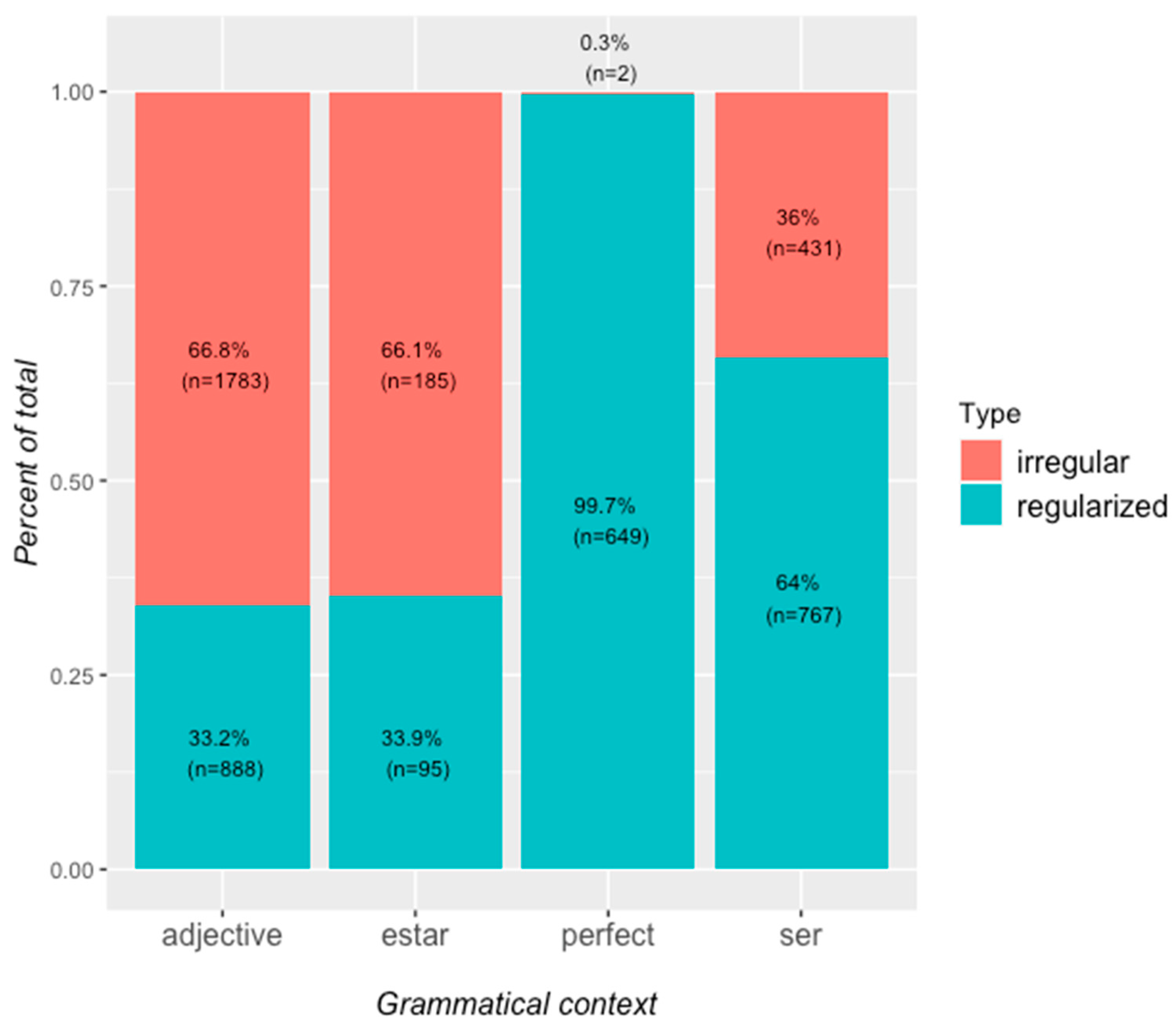 Languages 09 00052 g001