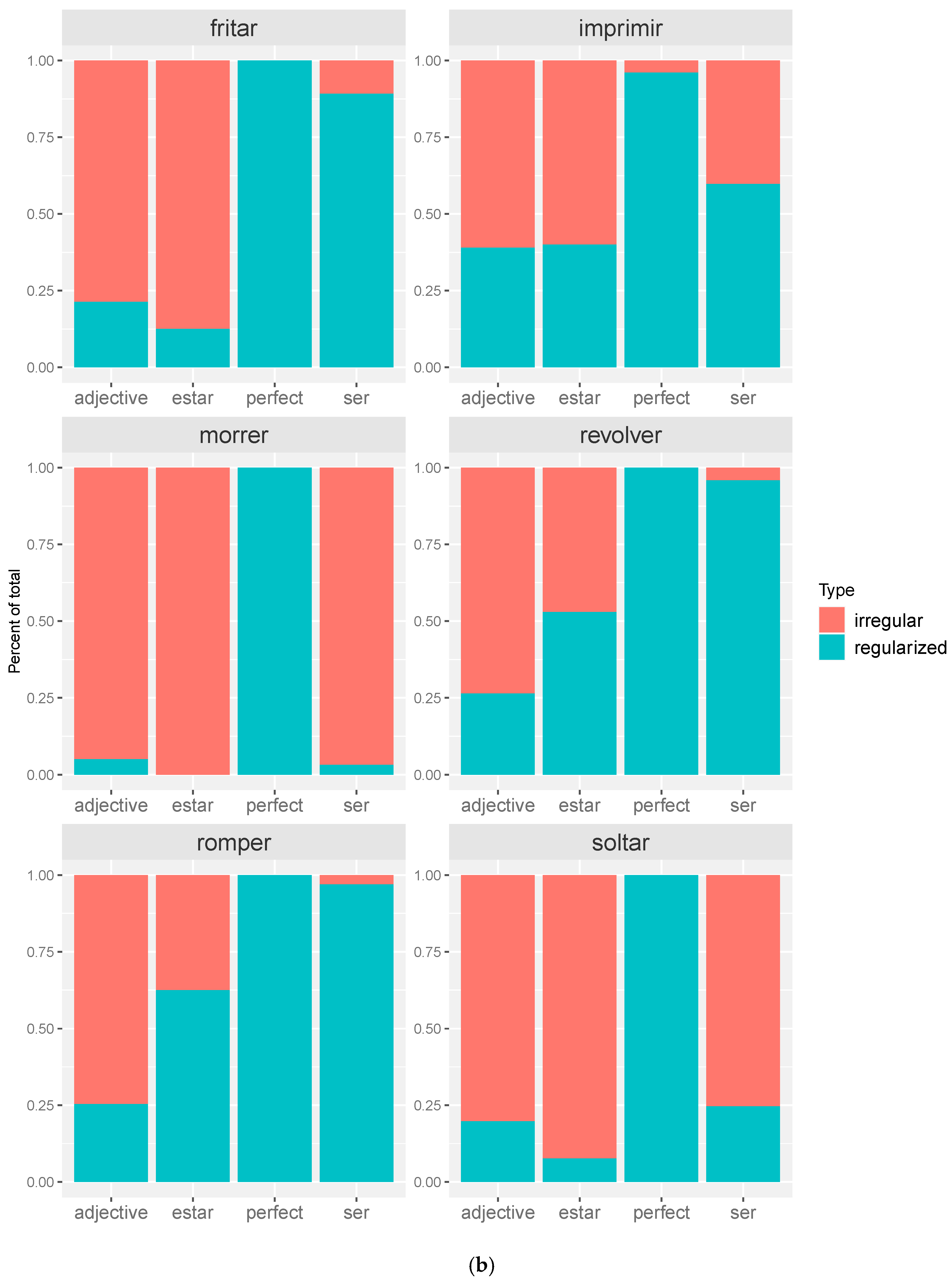 Languages 09 00052 g002b