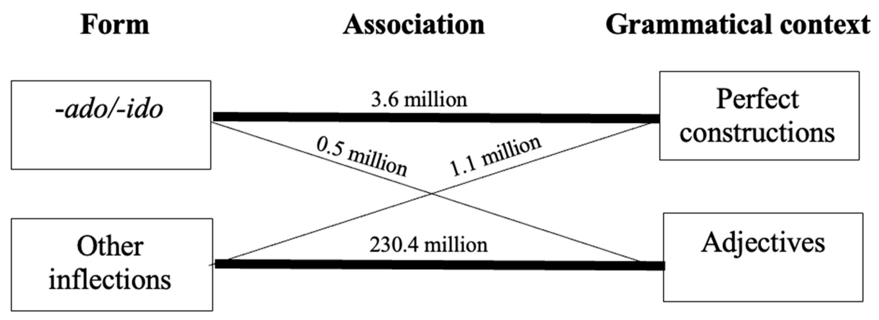 Languages 09 00052 g006