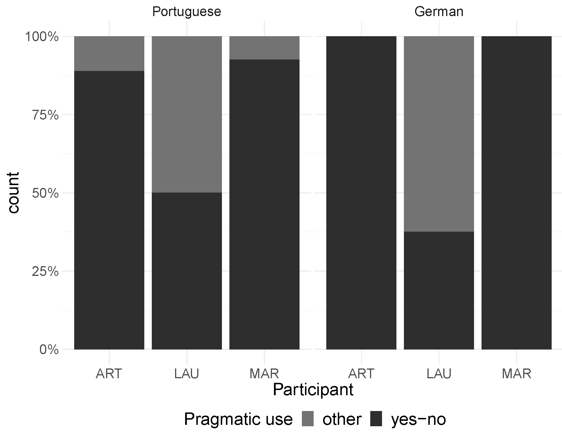 Languages 09 00054 g001