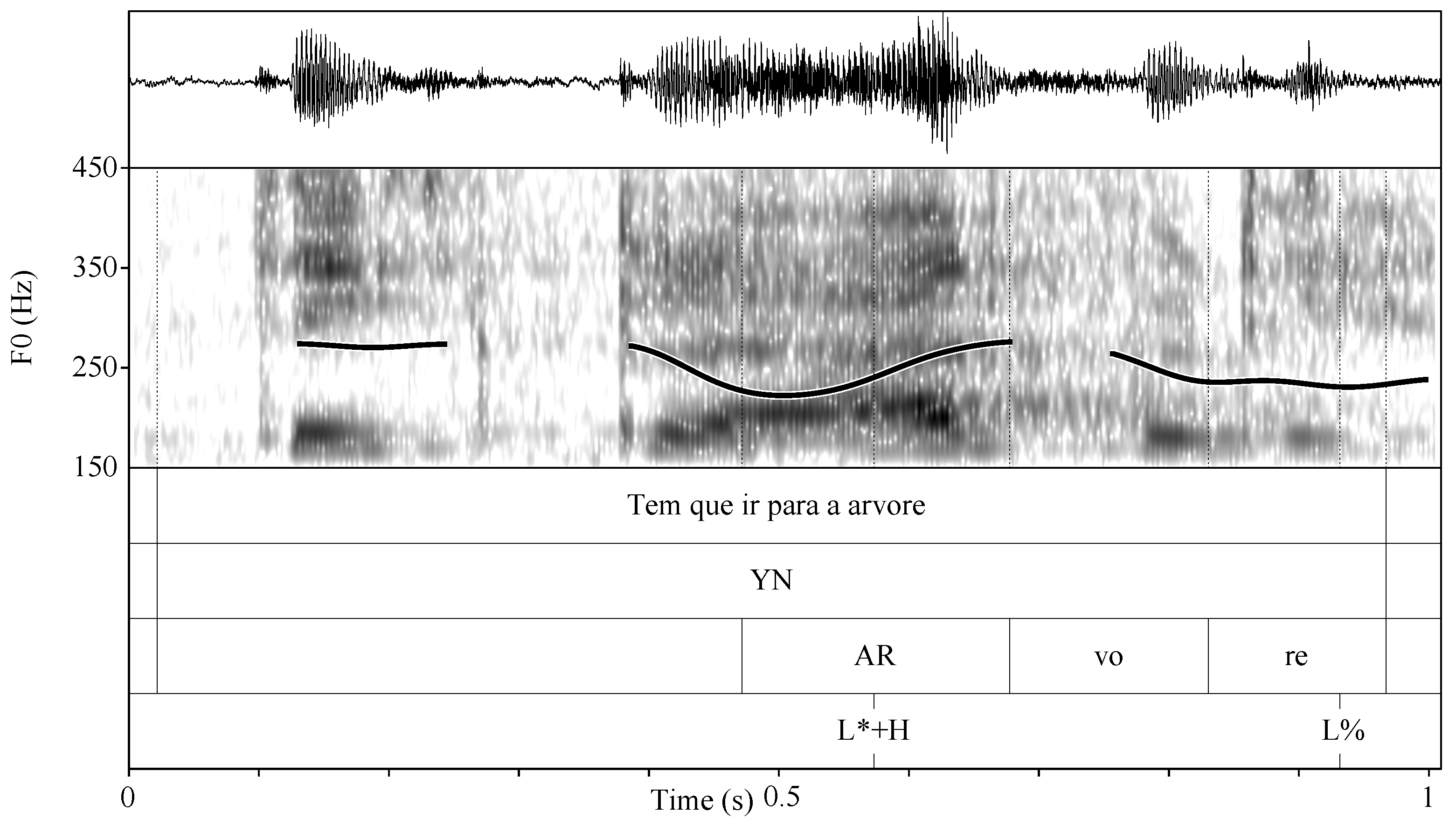 Languages 09 00054 g002