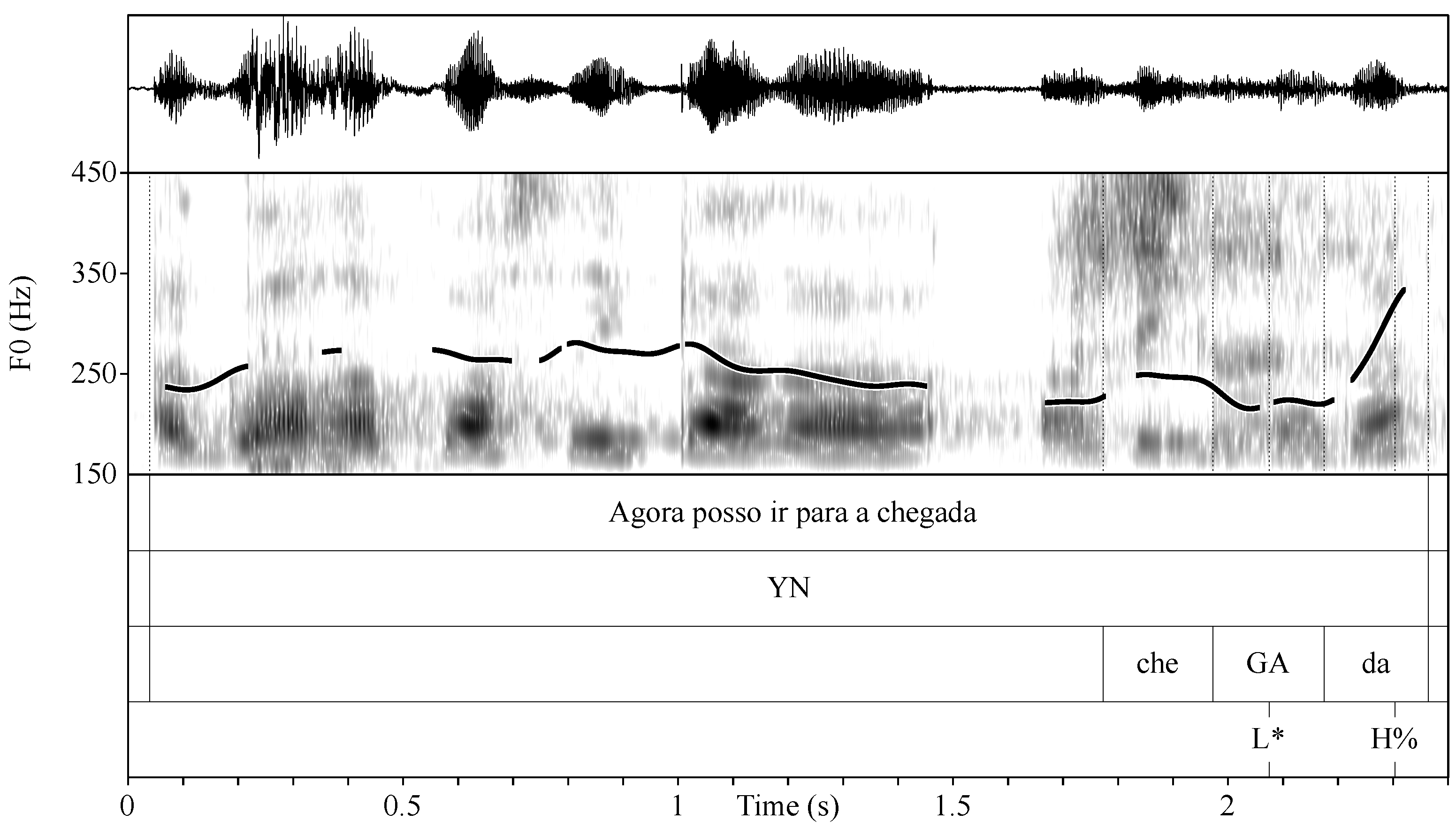 Languages 09 00054 g003