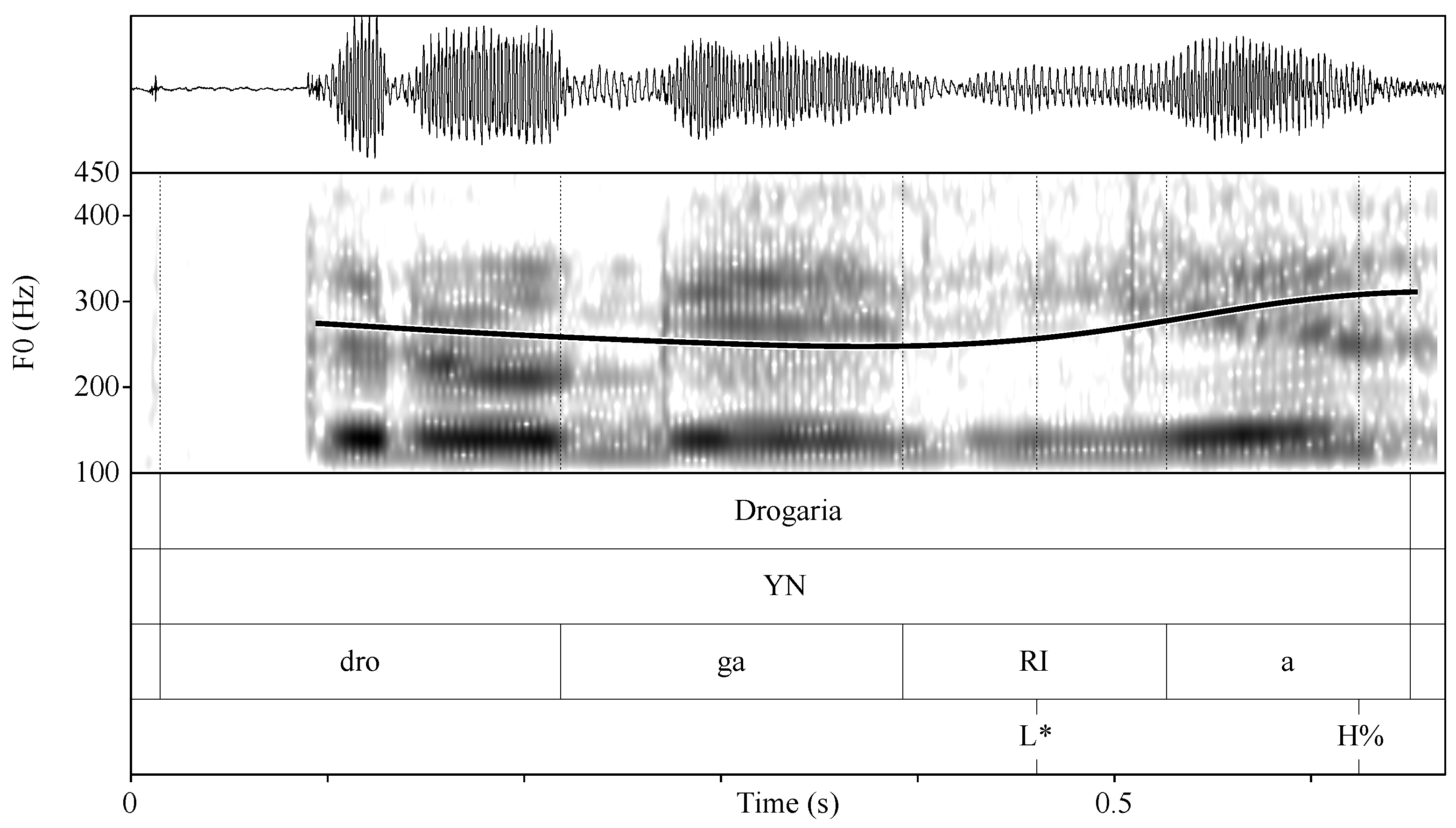 Languages 09 00054 g005