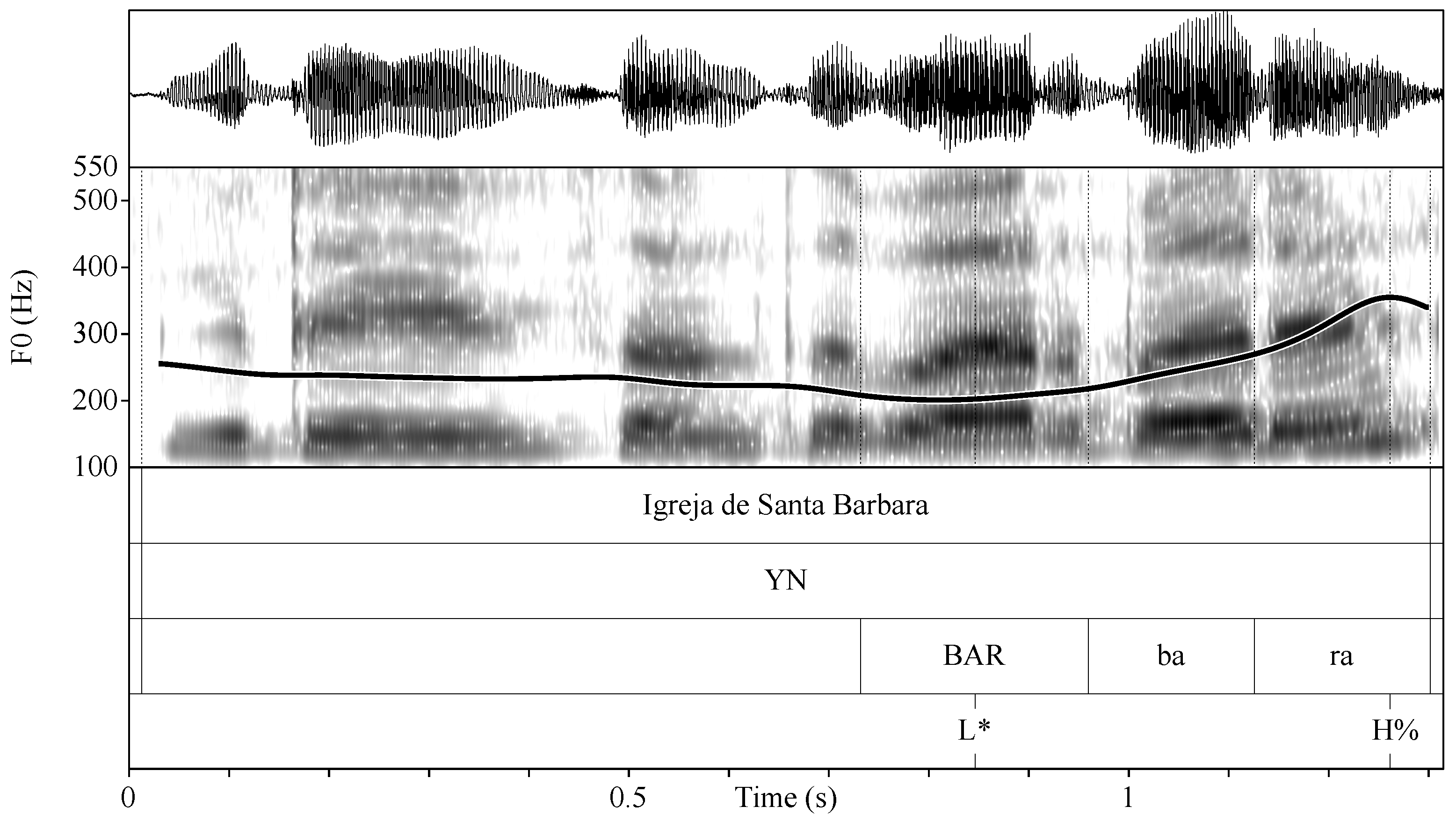 Languages 09 00054 g006