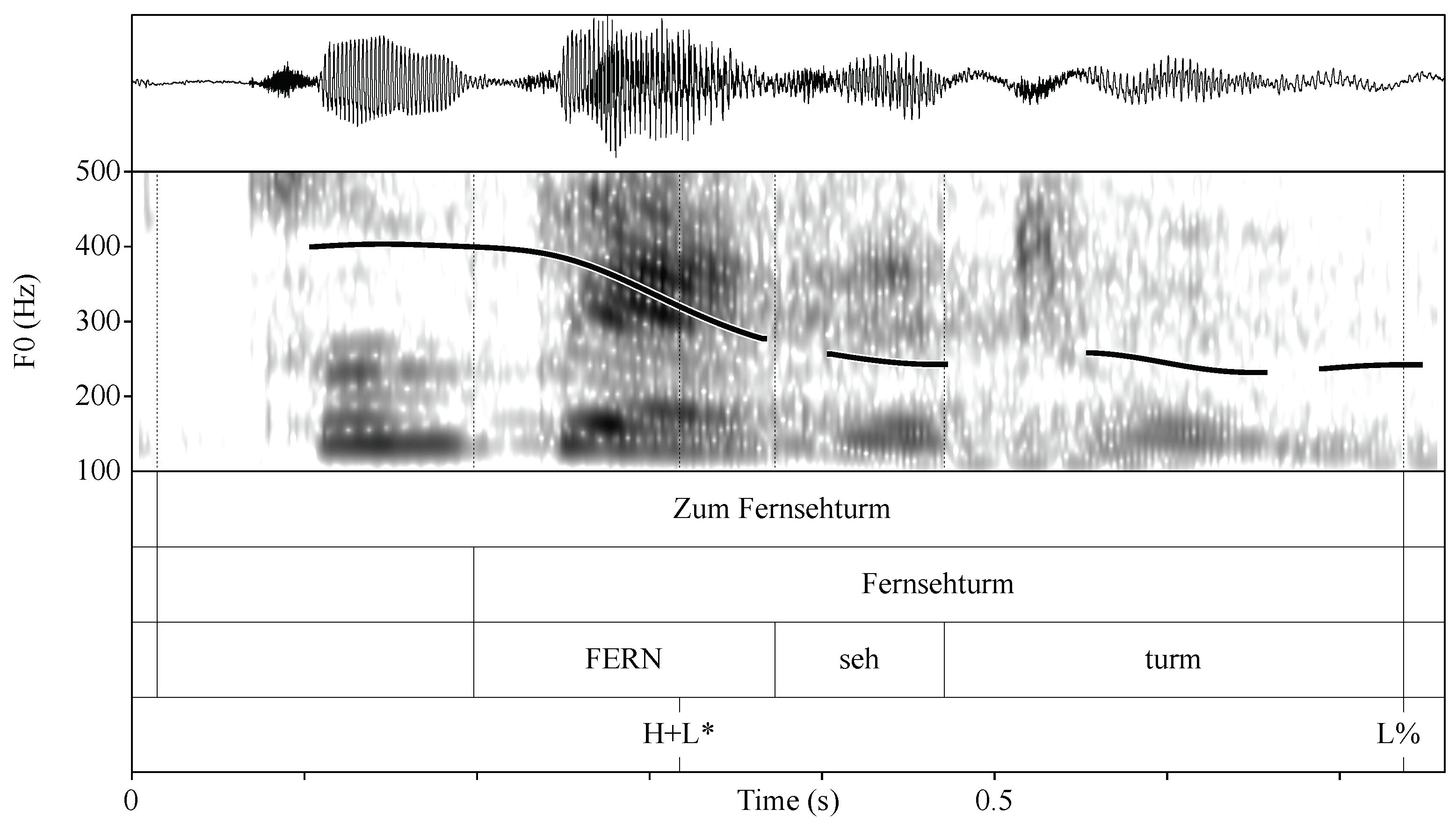 Languages 09 00054 g010