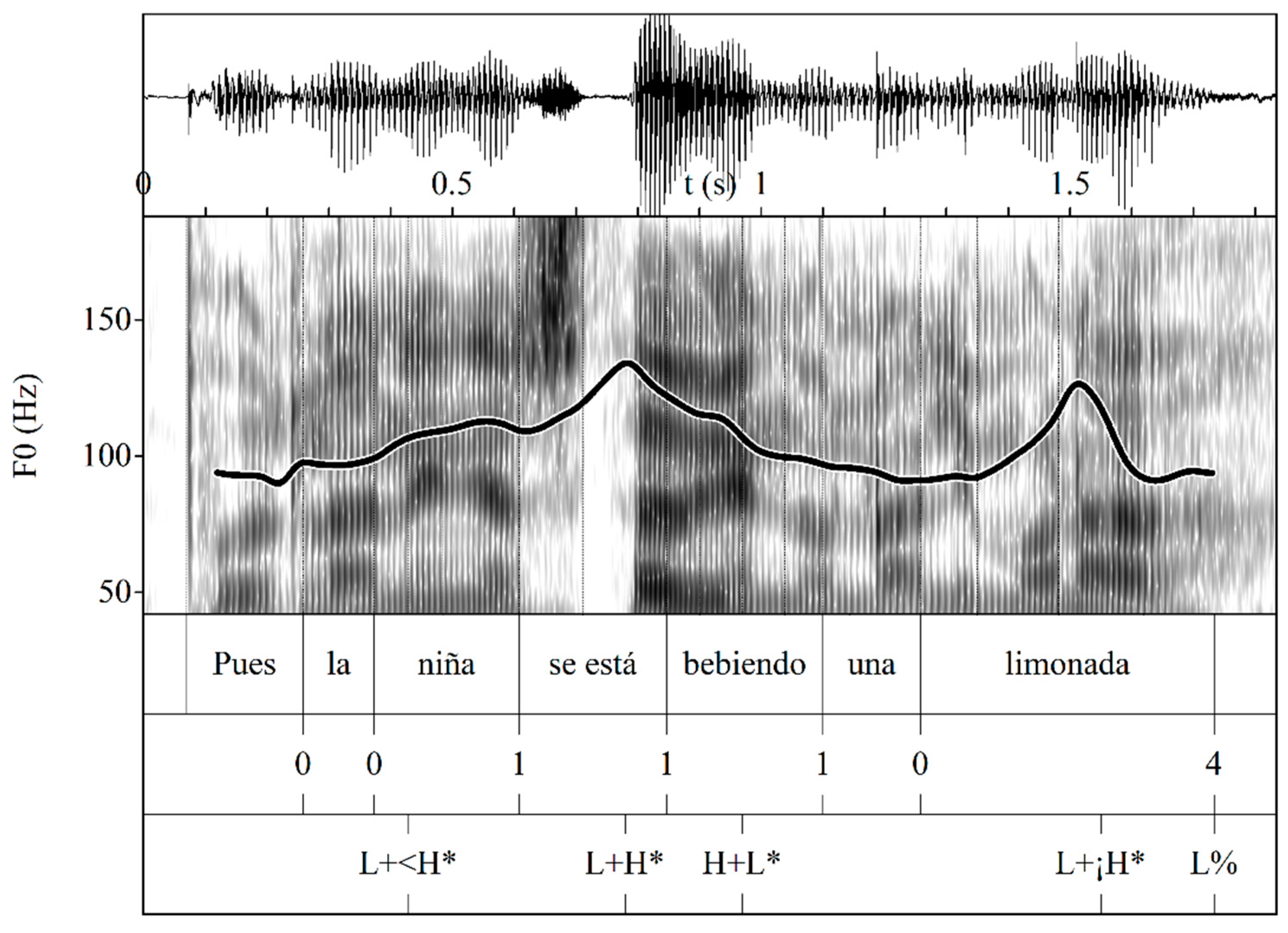 Languages 09 00057 g003
