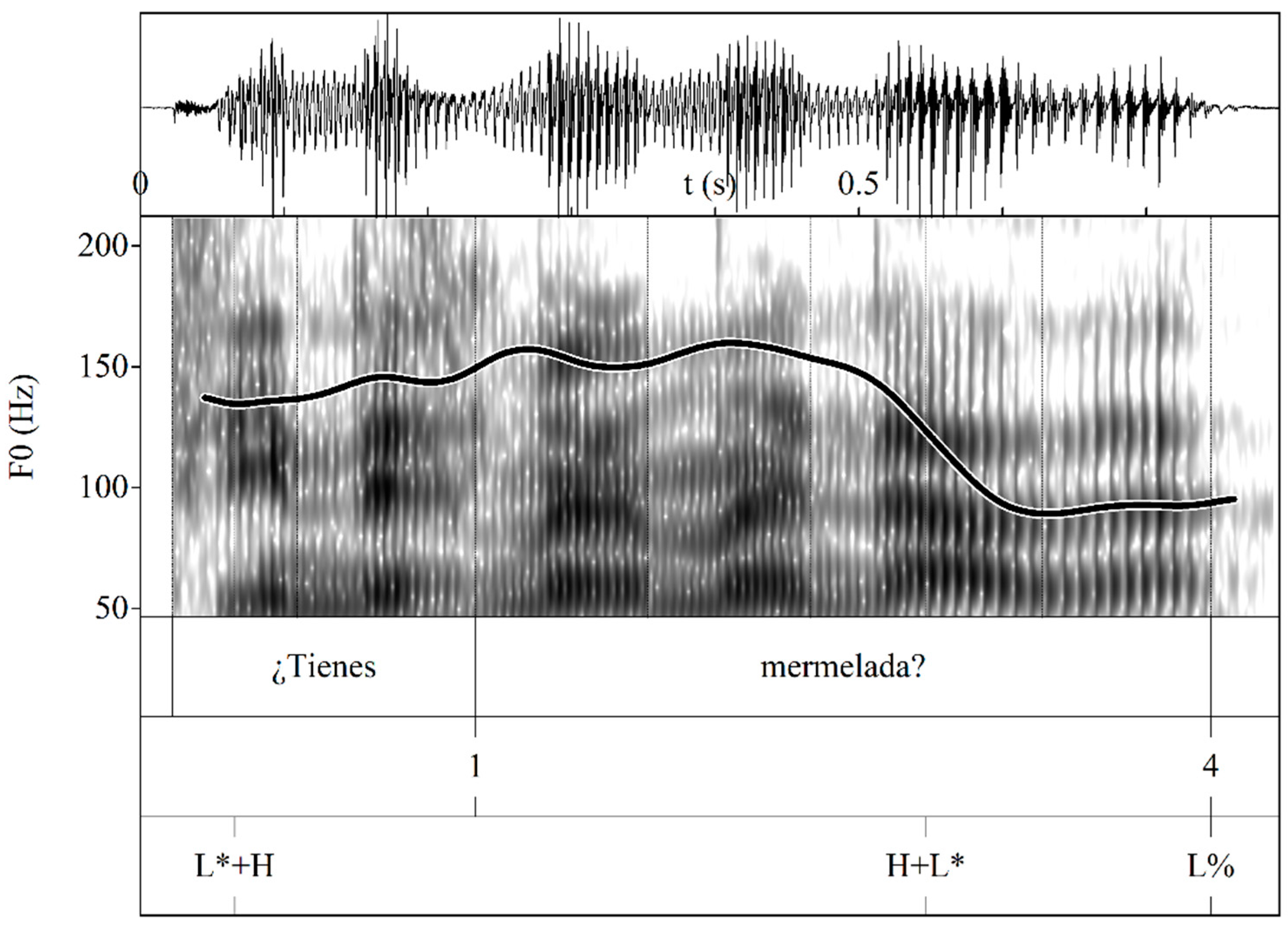 Languages 09 00057 g011