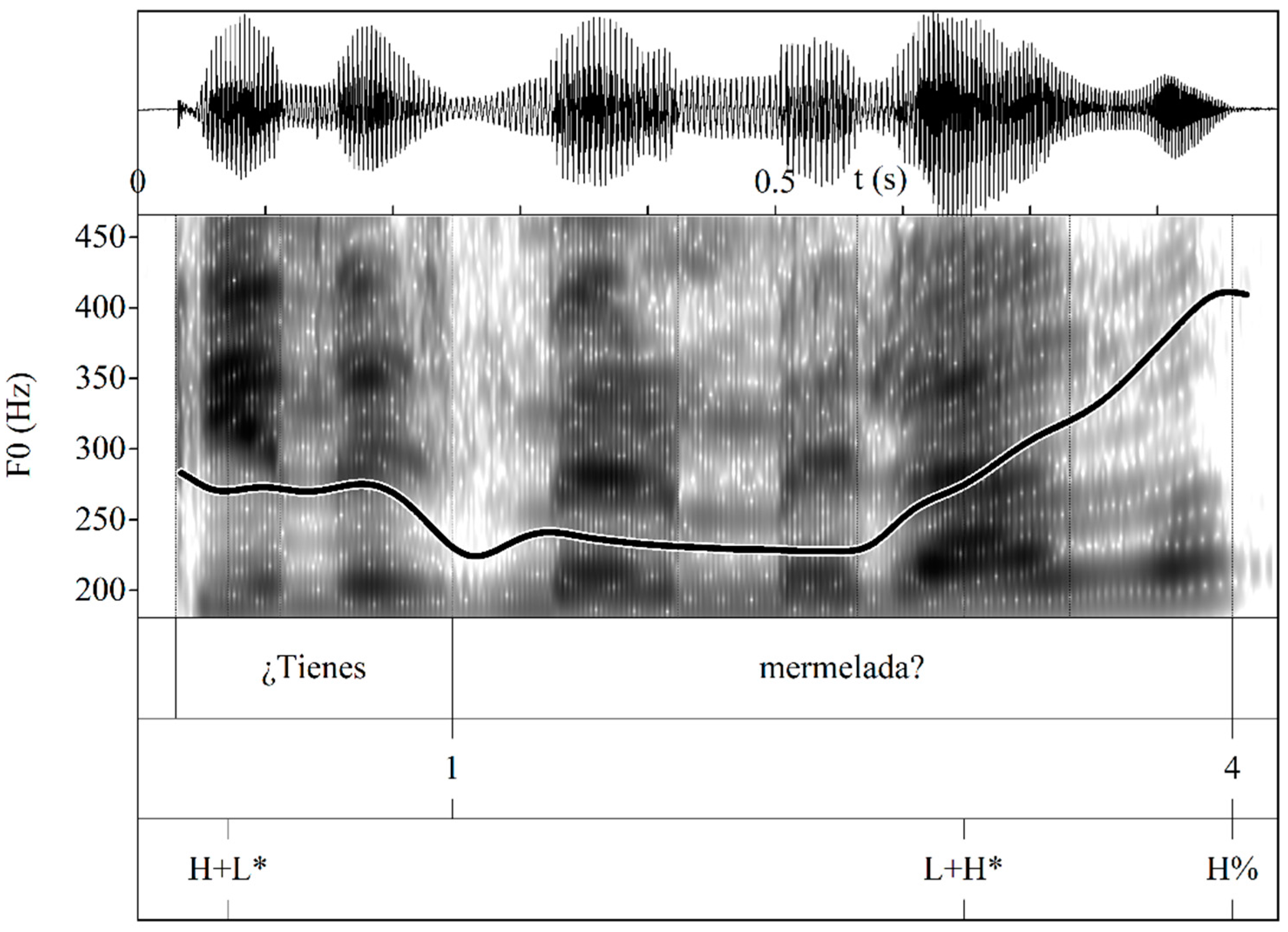 Languages 09 00057 g012