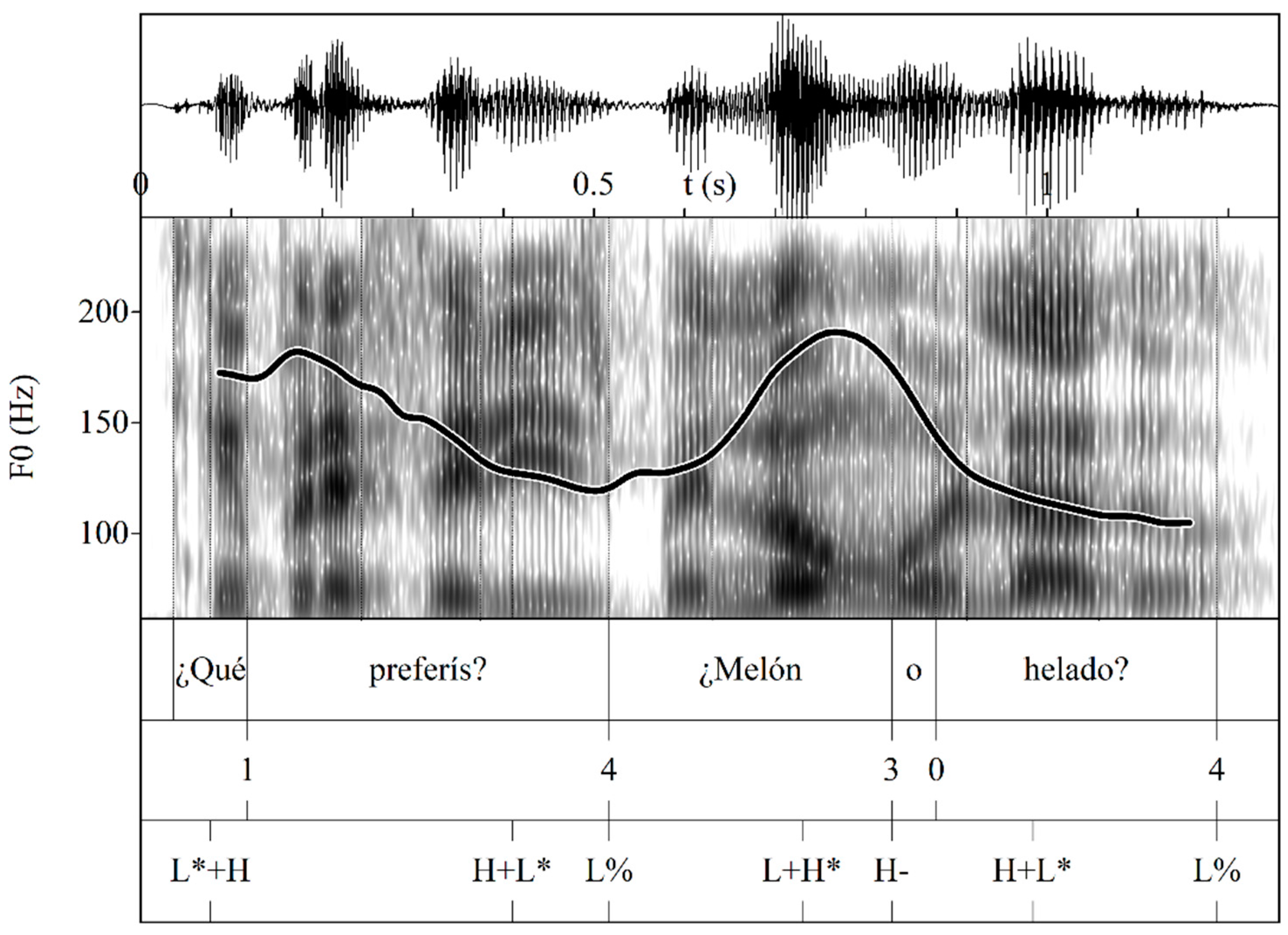 Languages 09 00057 g013