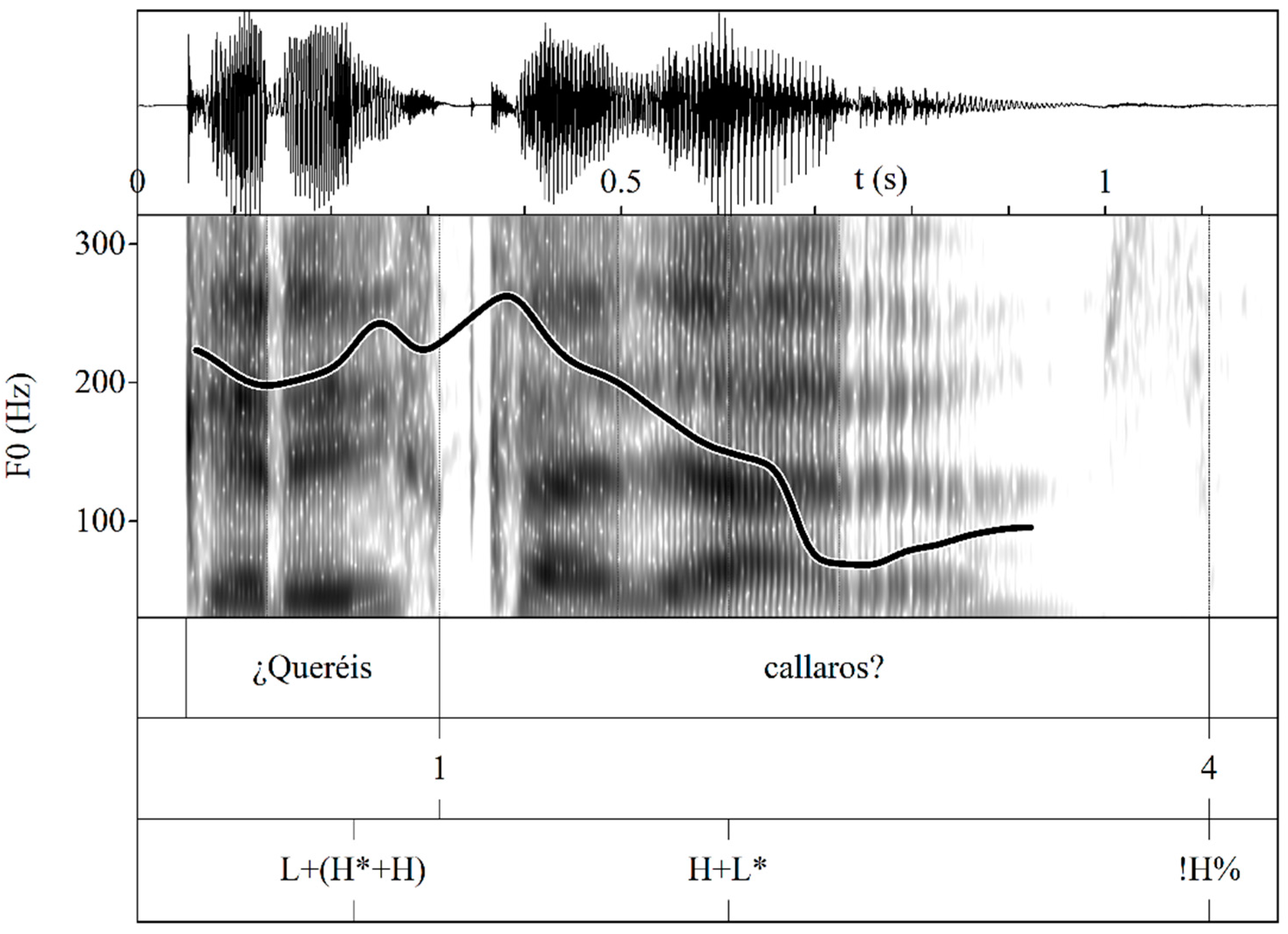 Languages 09 00057 g016