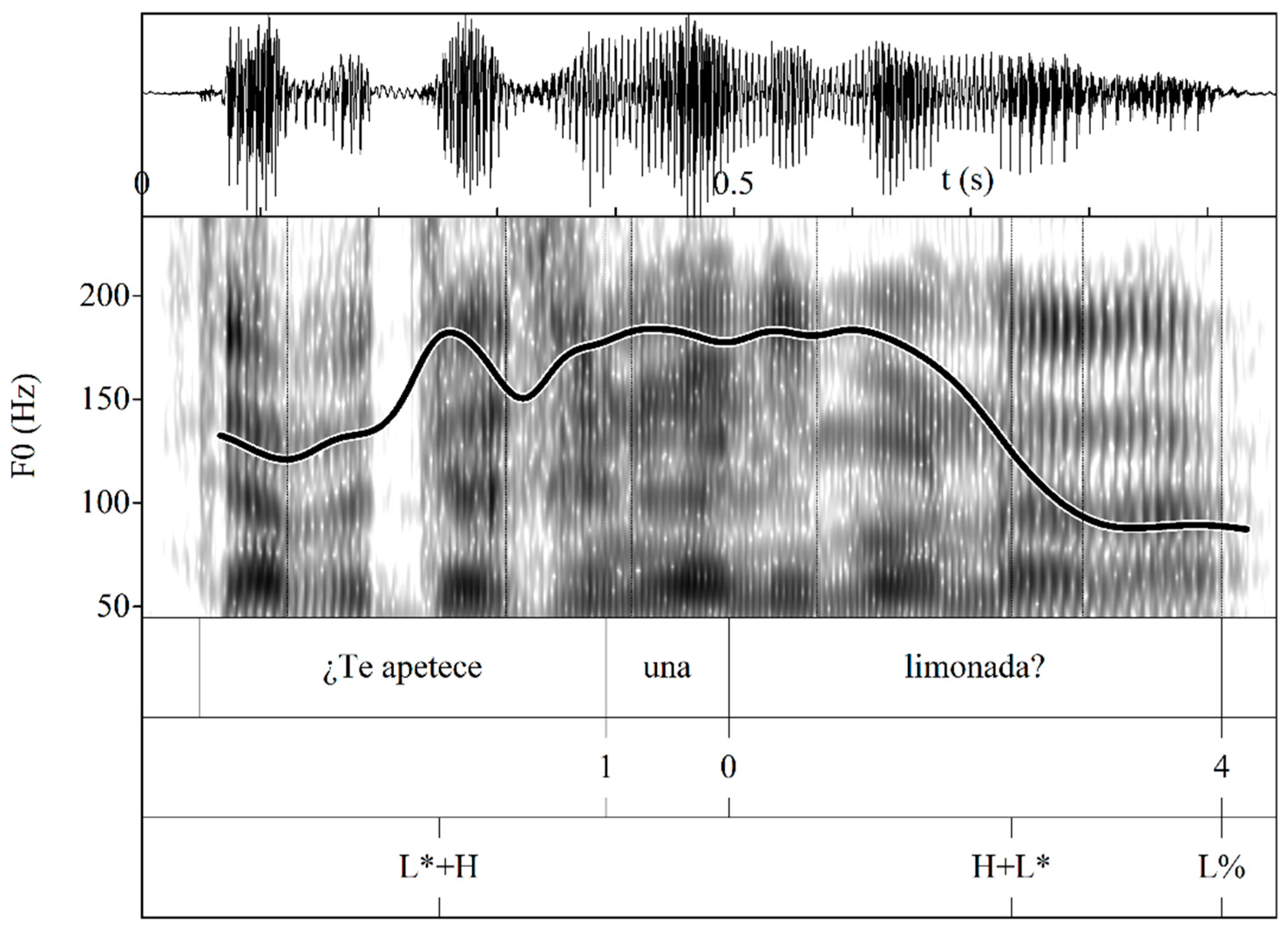 Languages 09 00057 g017