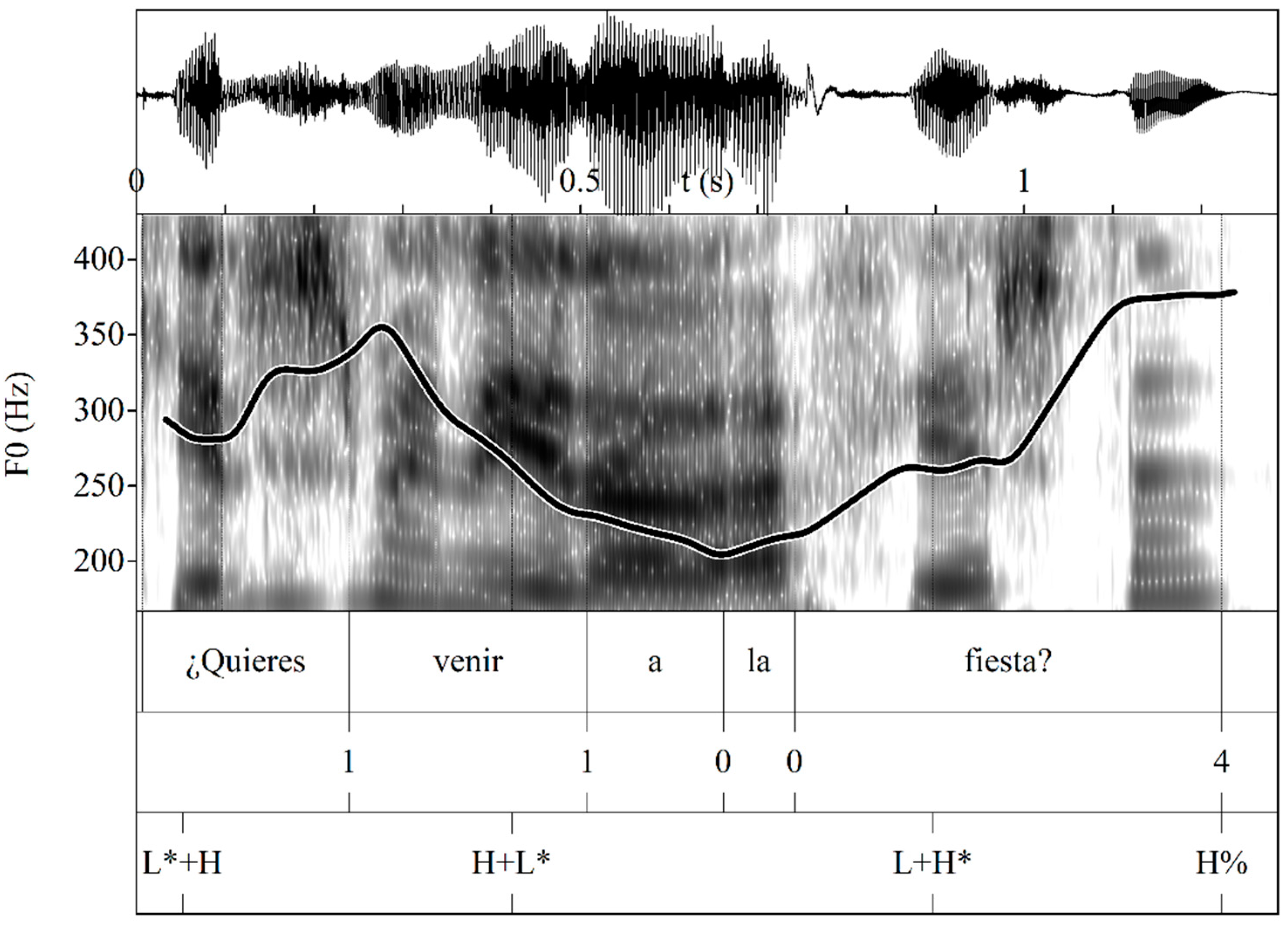 Languages 09 00057 g018
