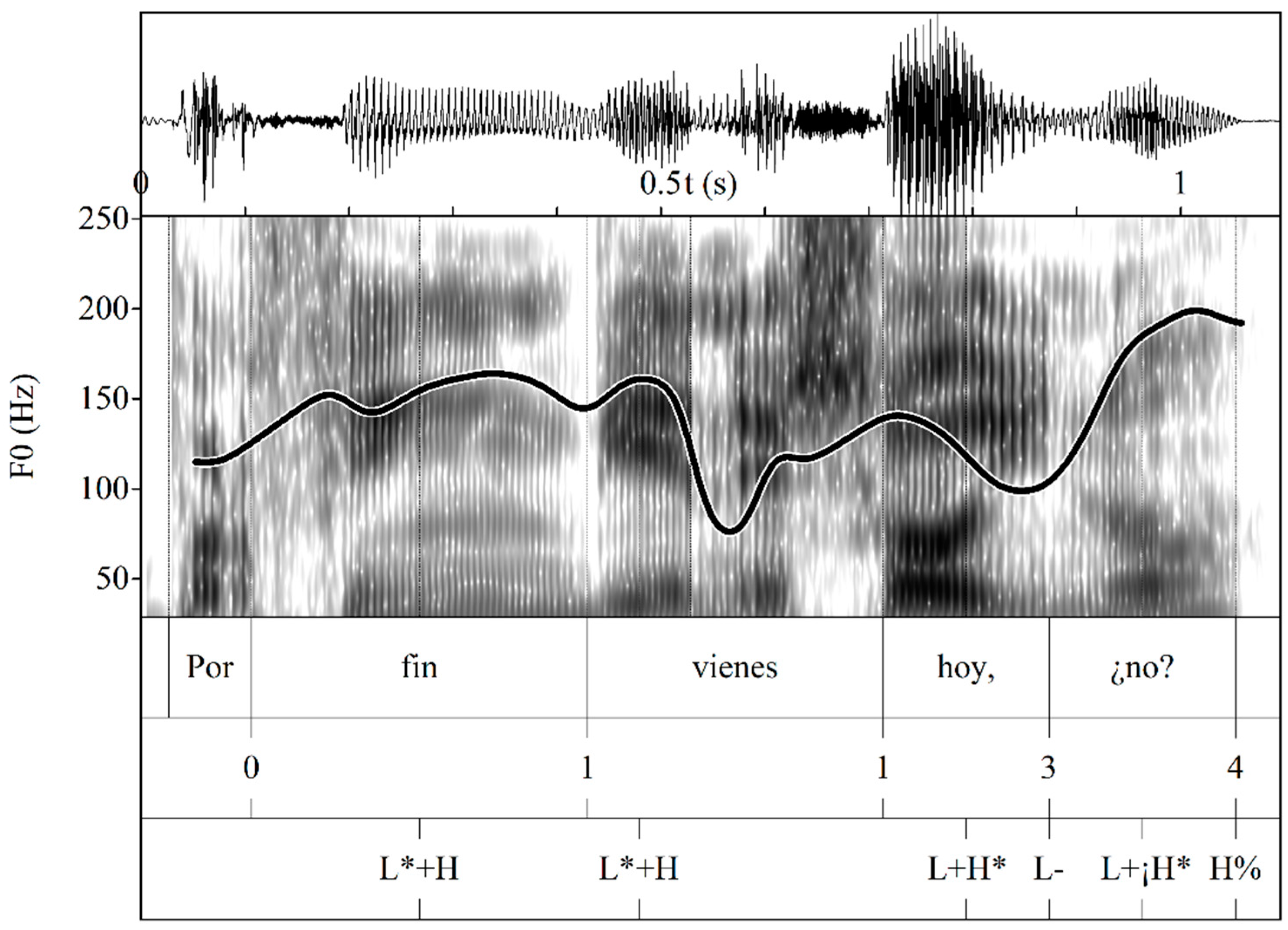 Languages 09 00057 g020