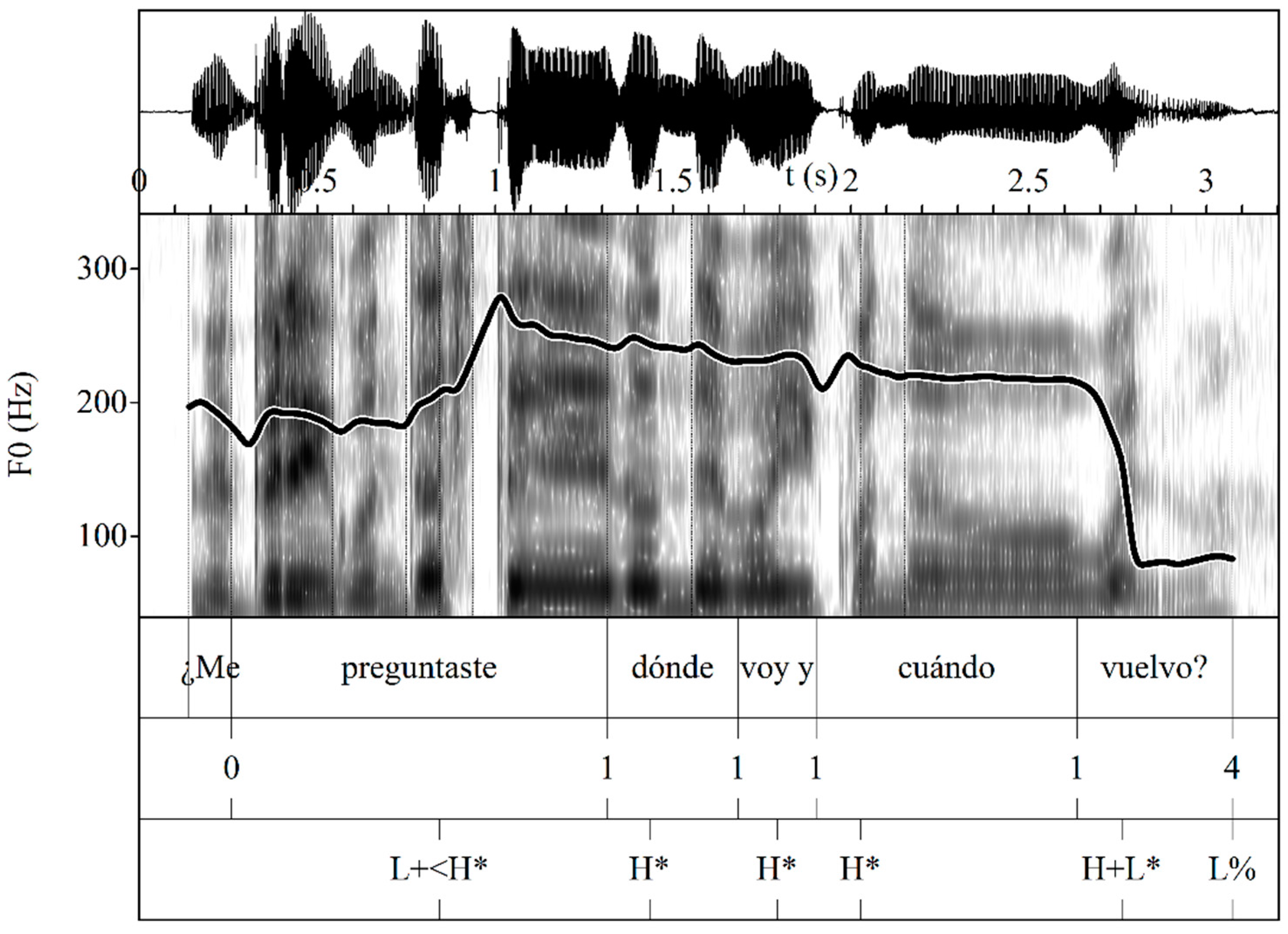 Languages 09 00057 g023