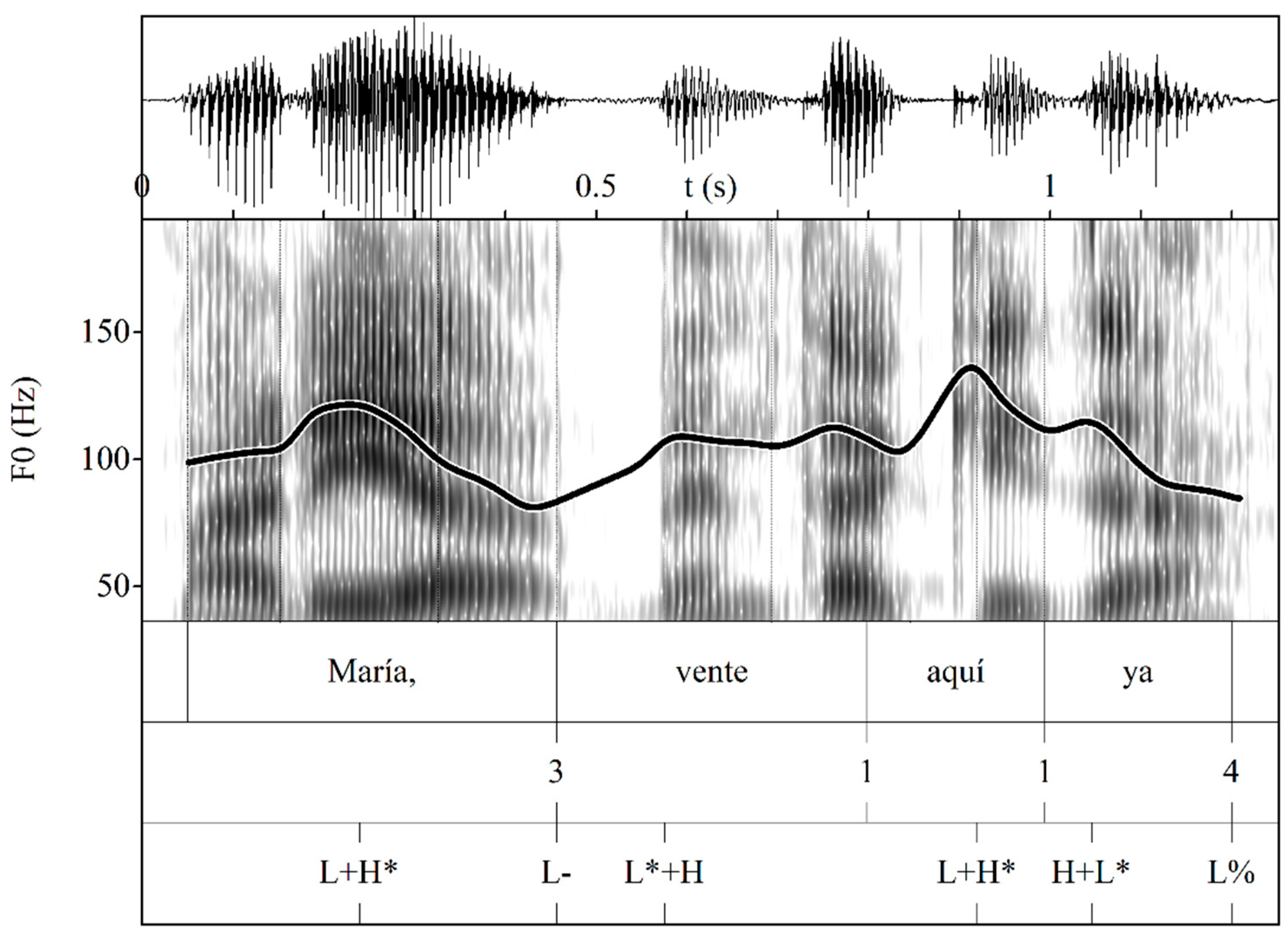 Languages 09 00057 g027