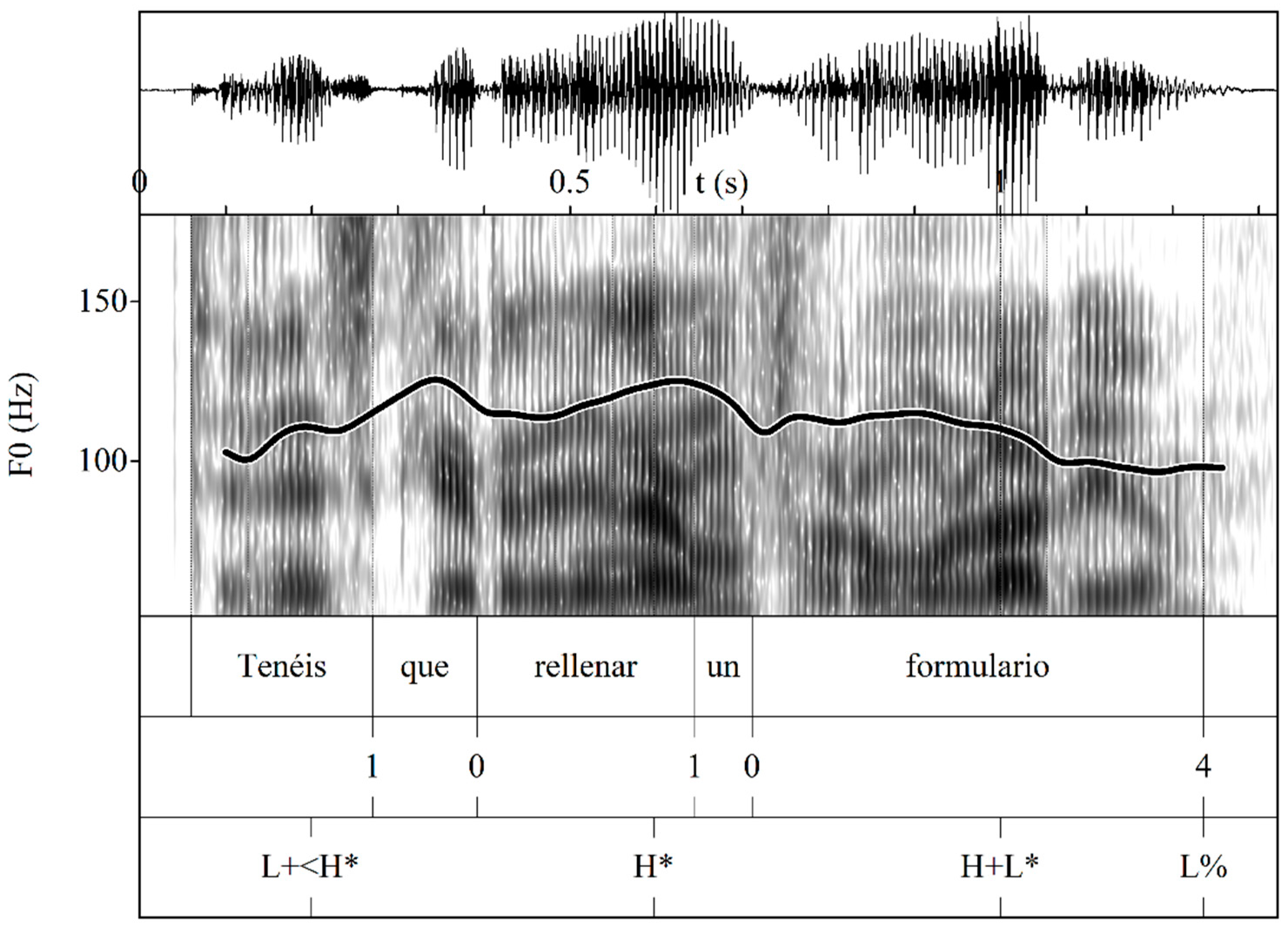 Languages 09 00057 g028