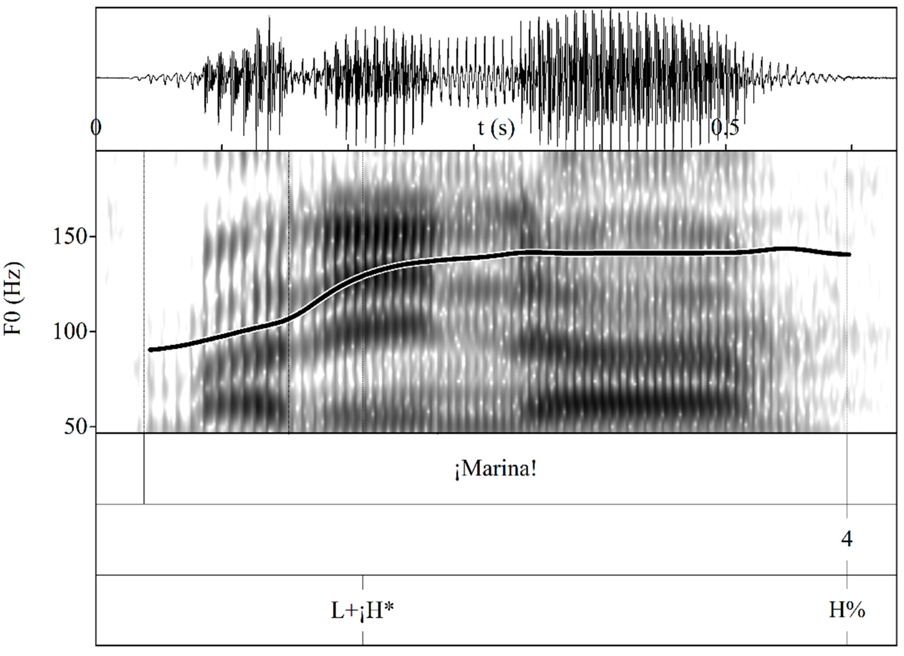 Languages 09 00057 g031