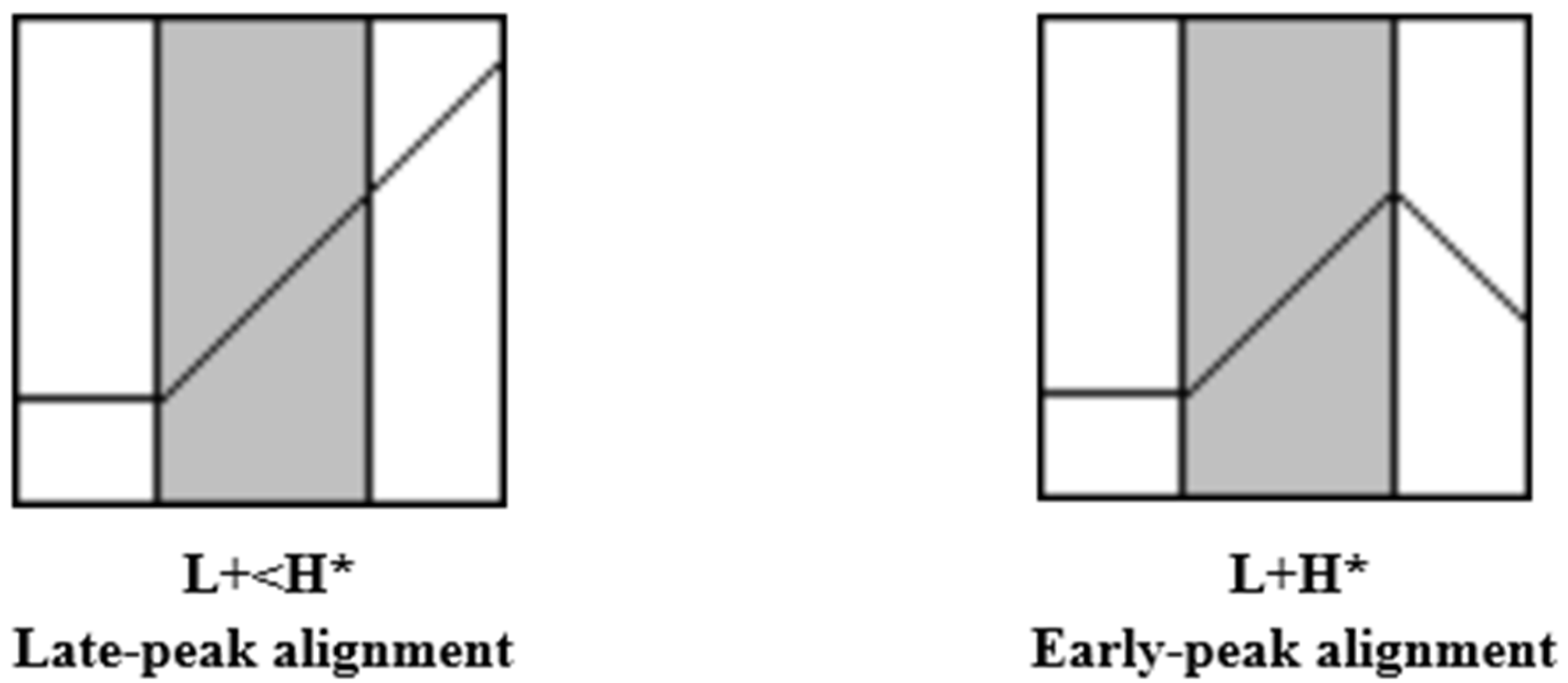 Languages 09 00061 g001