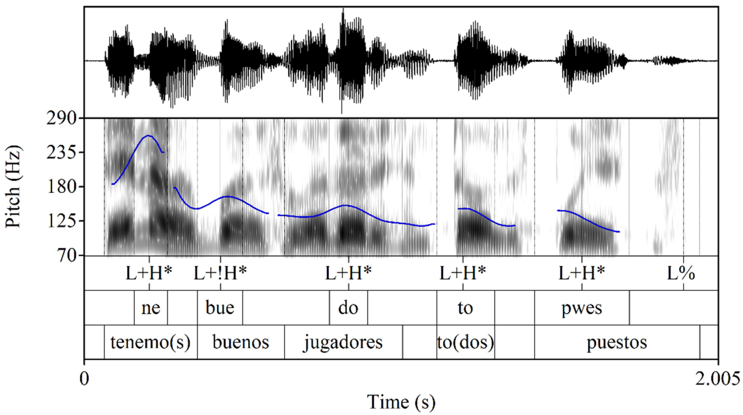 Languages 09 00061 g003