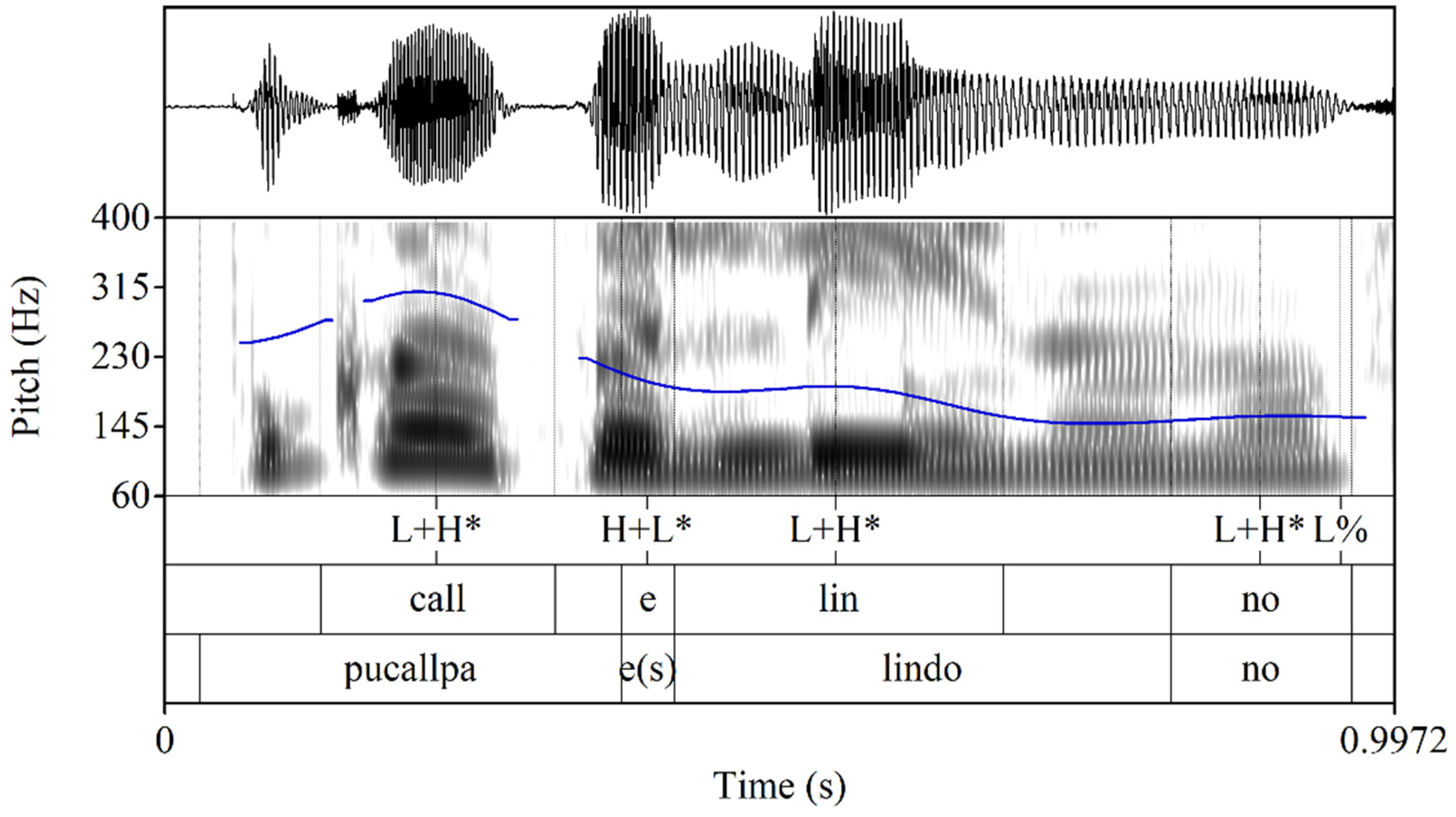 Languages 09 00061 g005