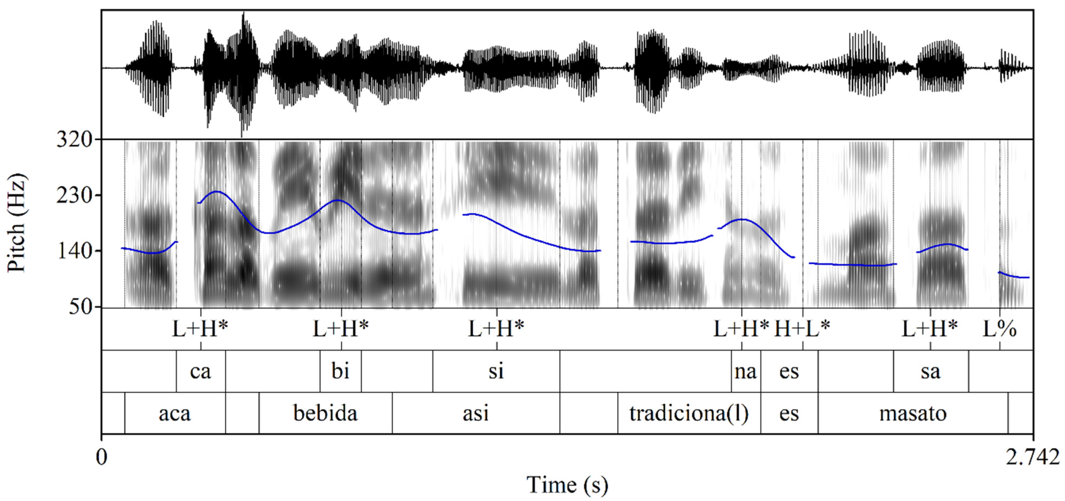 Languages 09 00061 g006